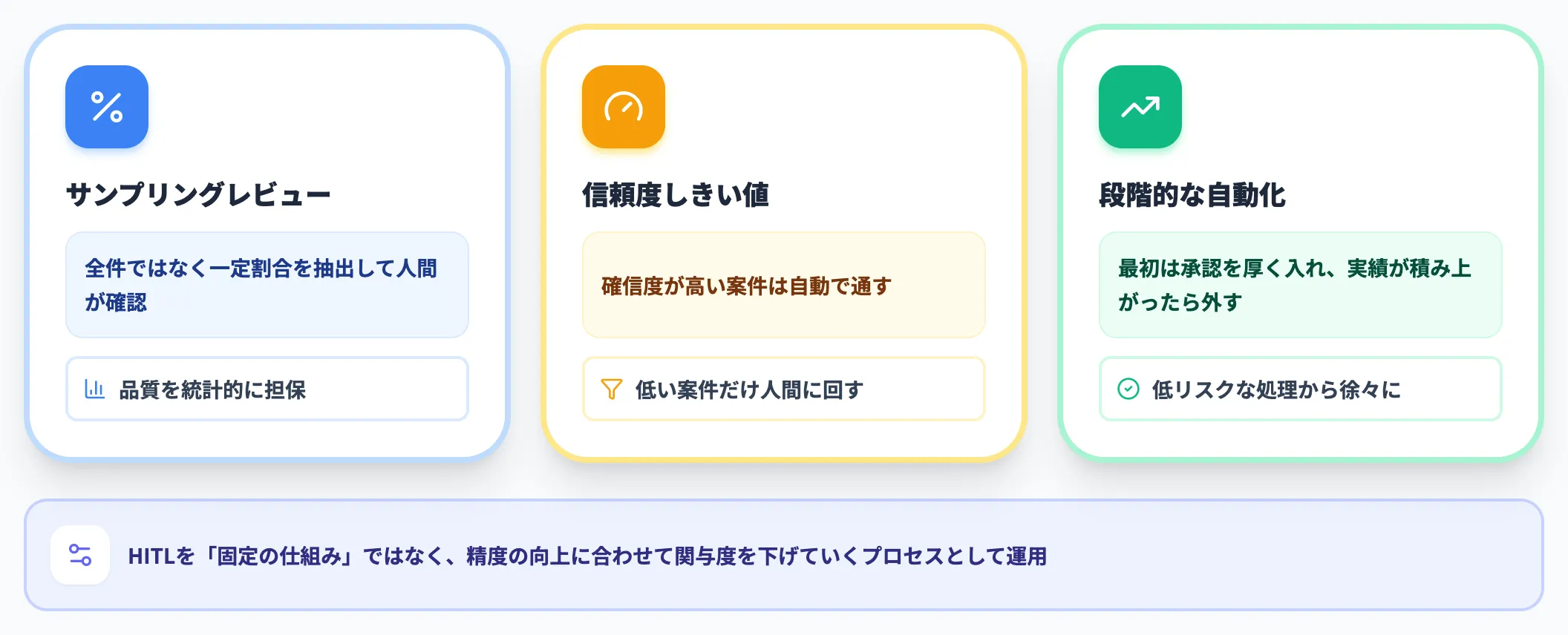 コストを抑える設計