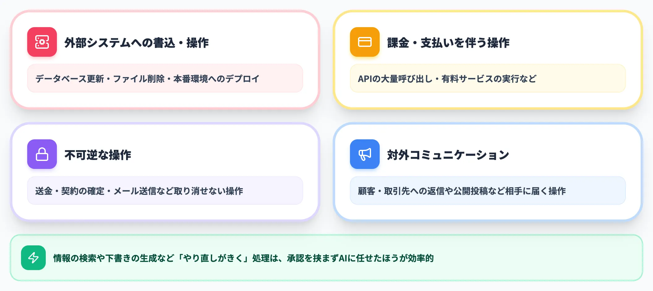 人間の承認を置くべき箇所