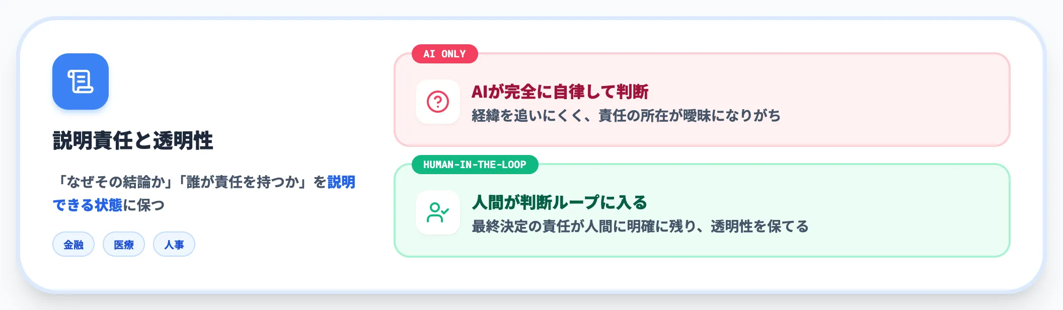 説明責任と透明性の確保