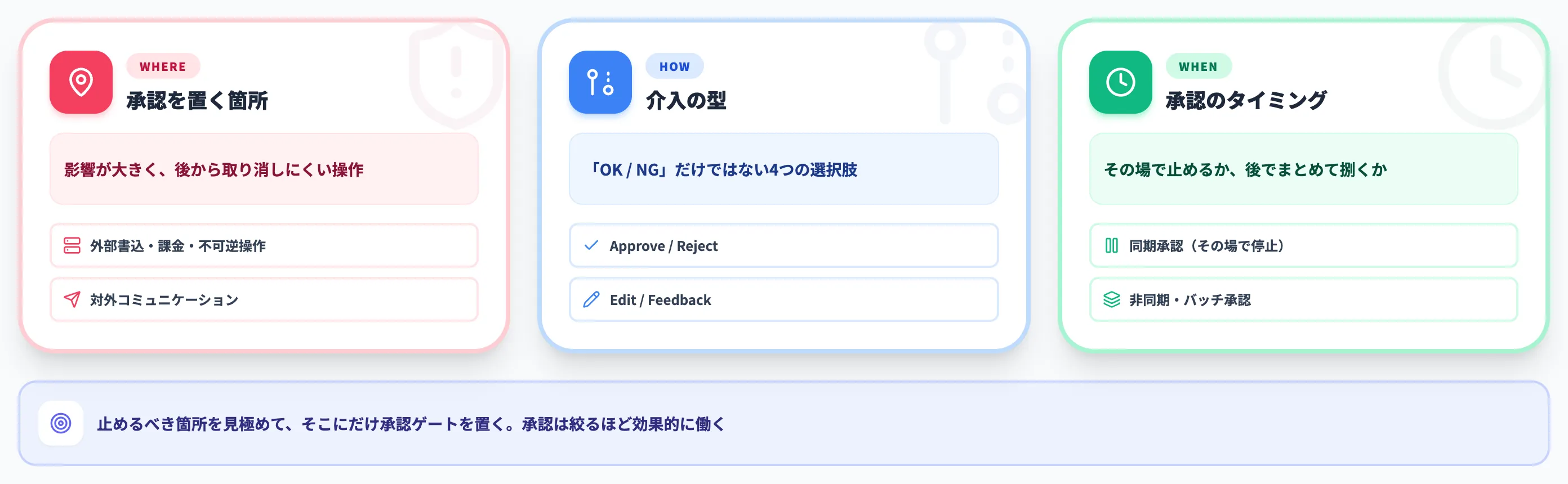 AIエージェント運用で人を挟む承認ポイント設計