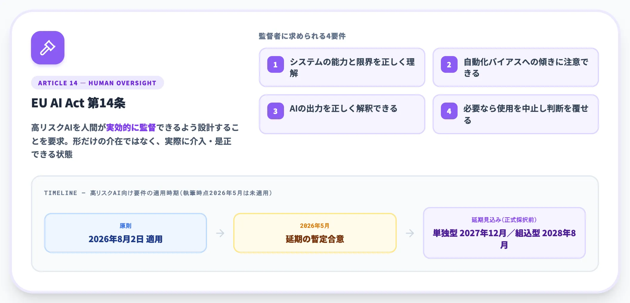 EU AI Actの人間による監督