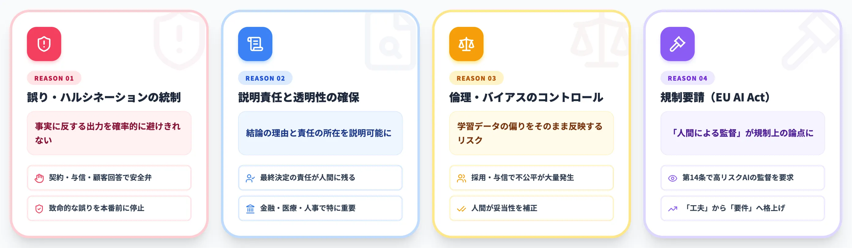 HITLが求められる理由