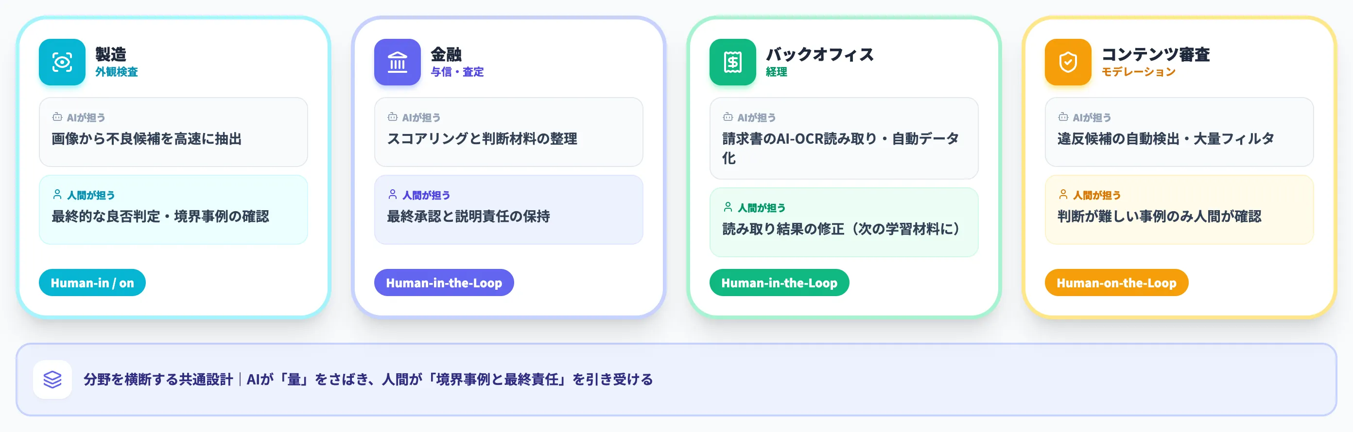 HITLの活用シーン 分野別