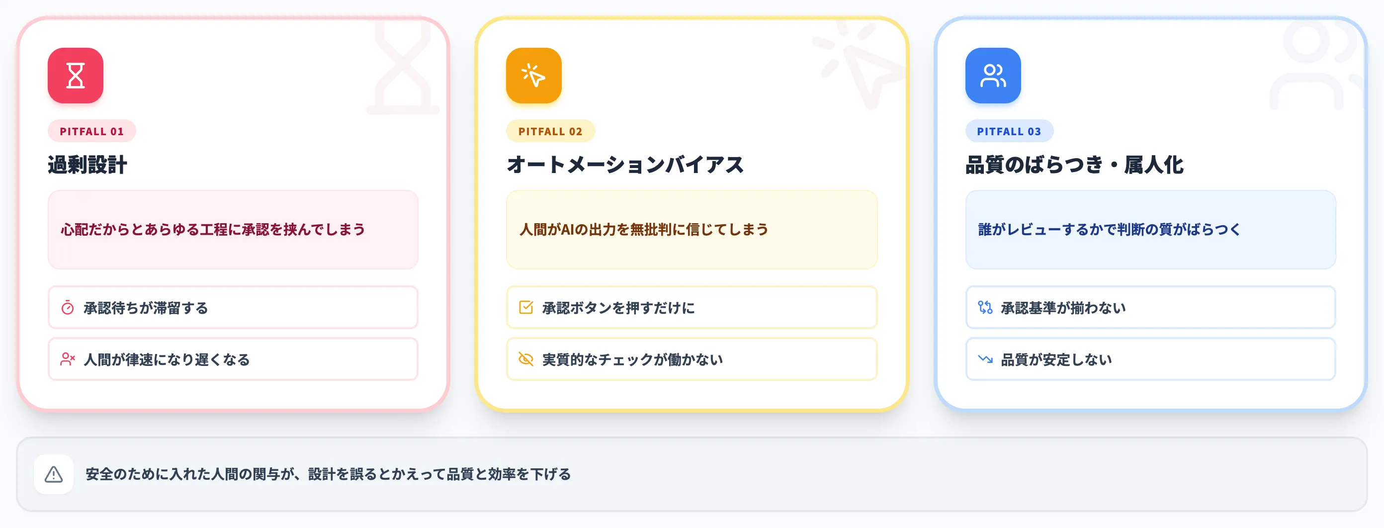 HITL導入の落とし穴