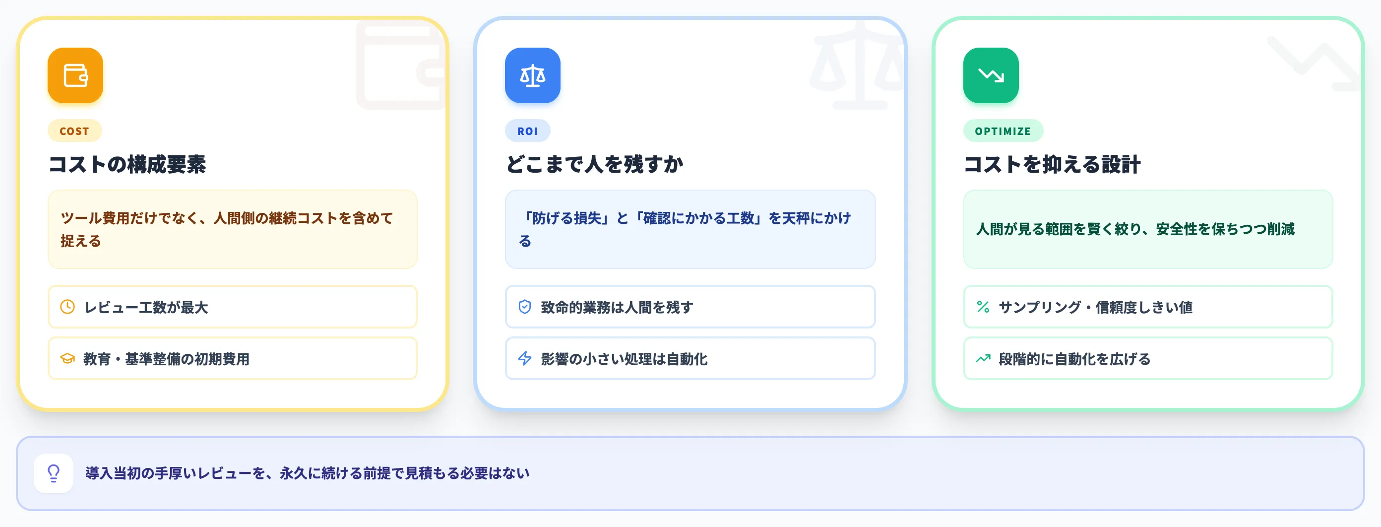 HITL導入運用のコスト