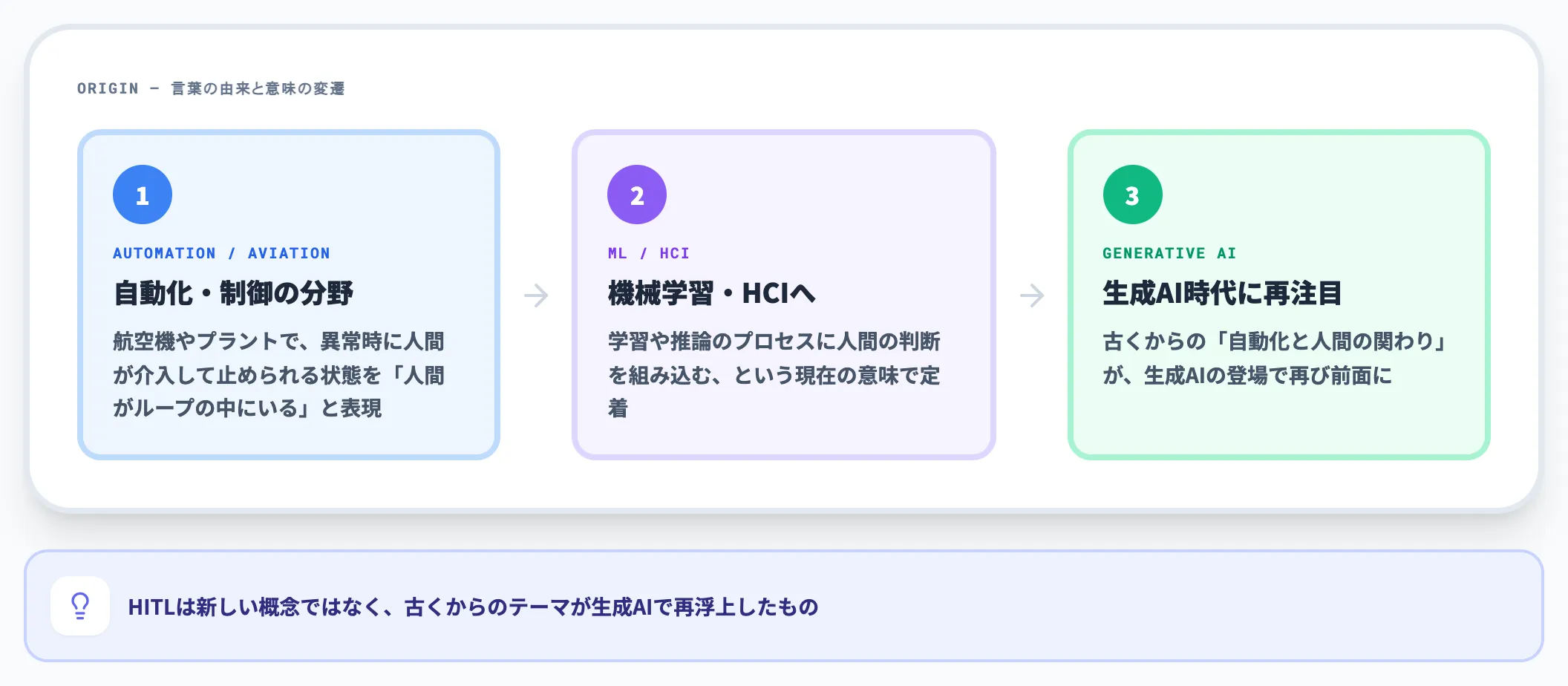 Human-in-the-Loopという言葉の由来