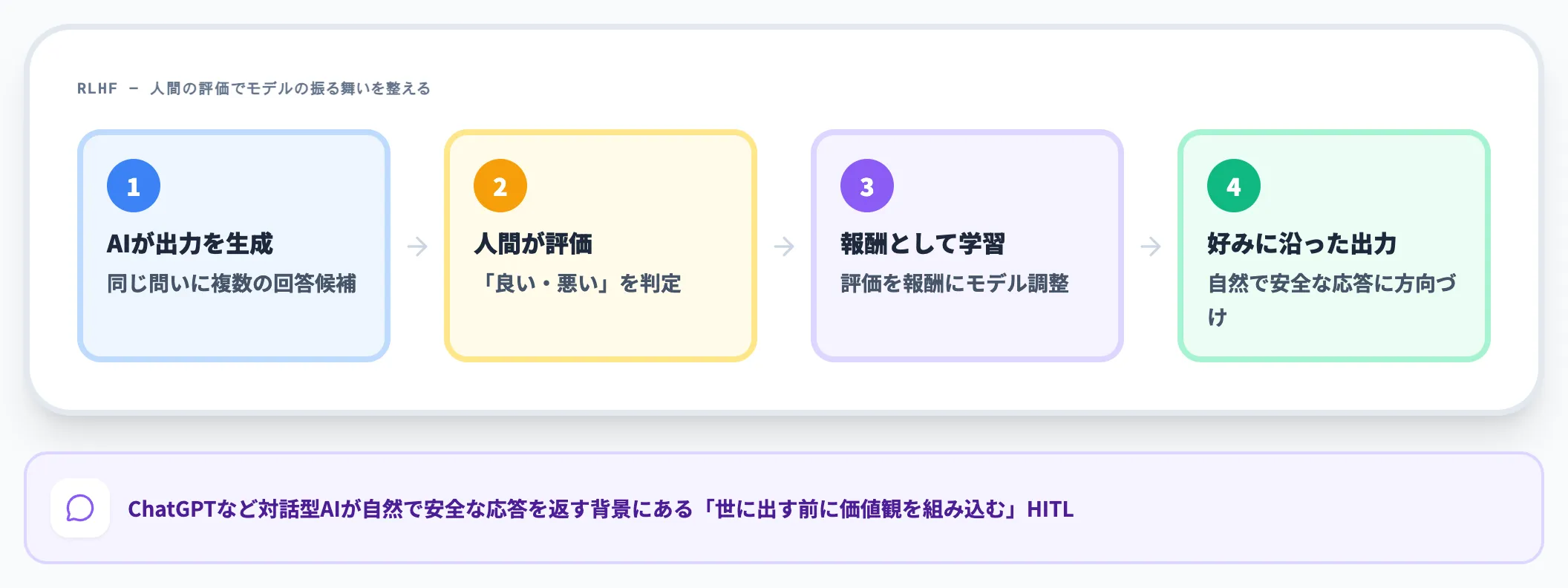 RLHF