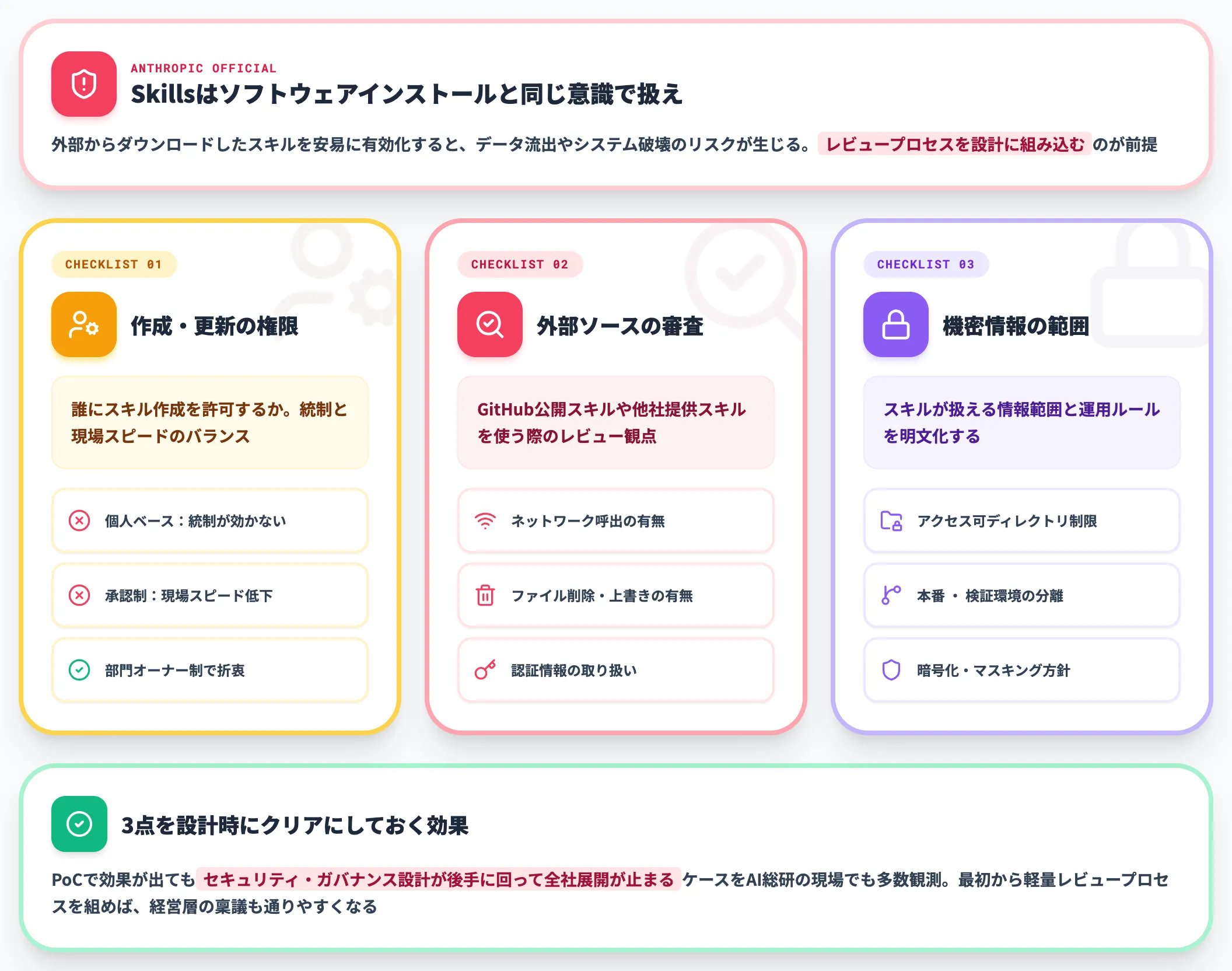 セキュリティとガバナンス