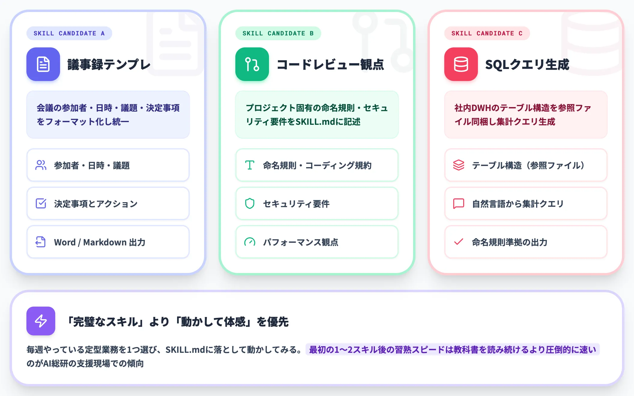 パターン1 個人・小規模チームの試行フェーズ