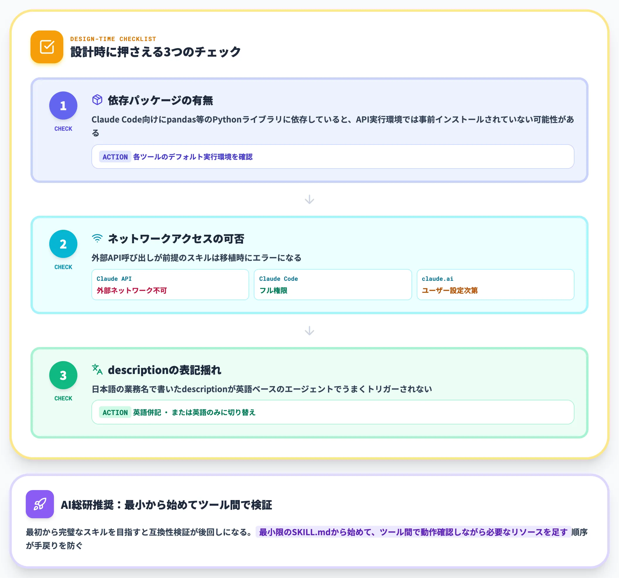 互換性チェックの3つの観点