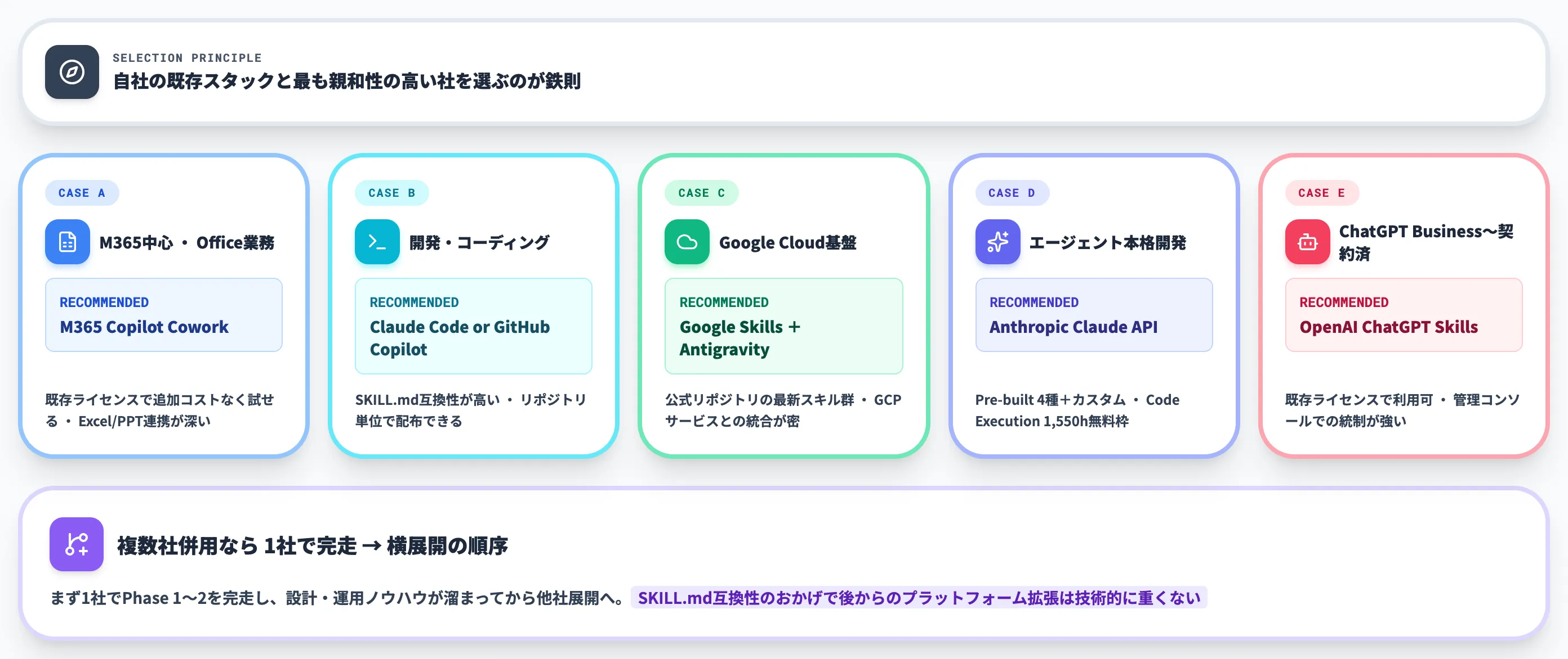 最初に選ぶべきツールの判断軸