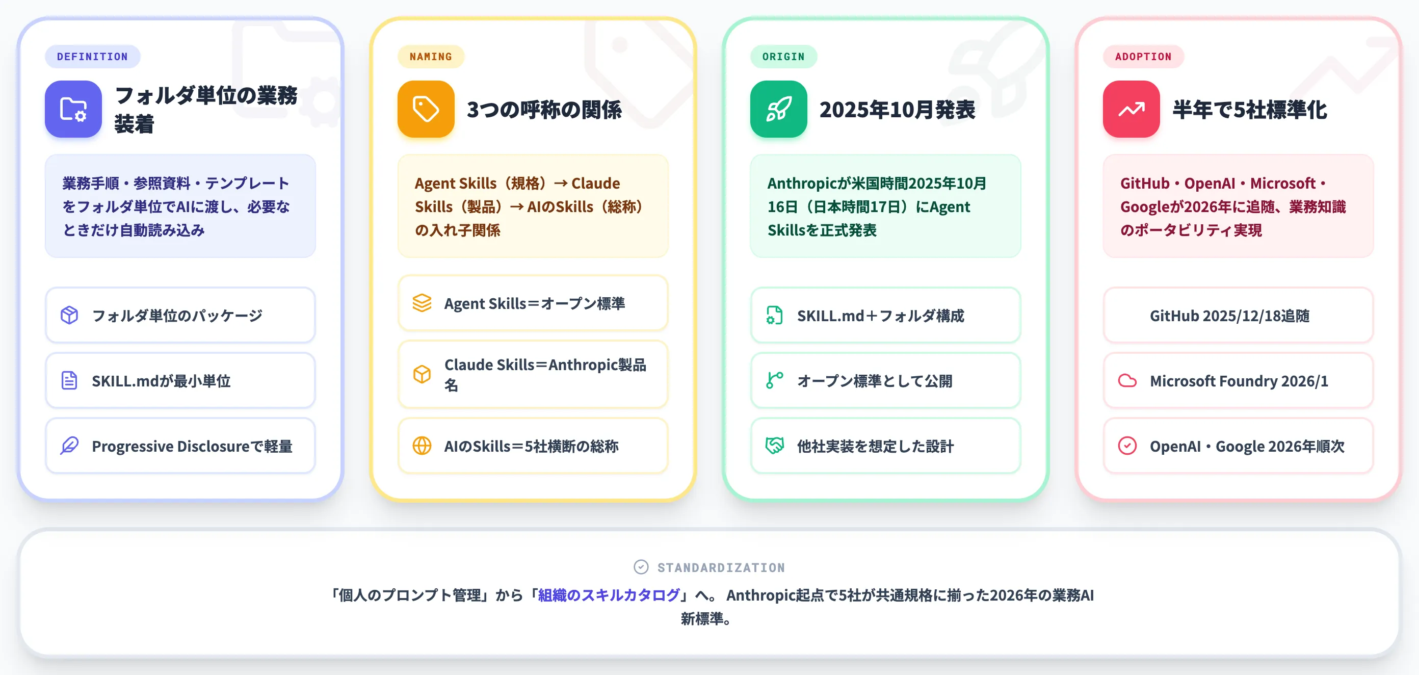 AIのSkillsとは何か