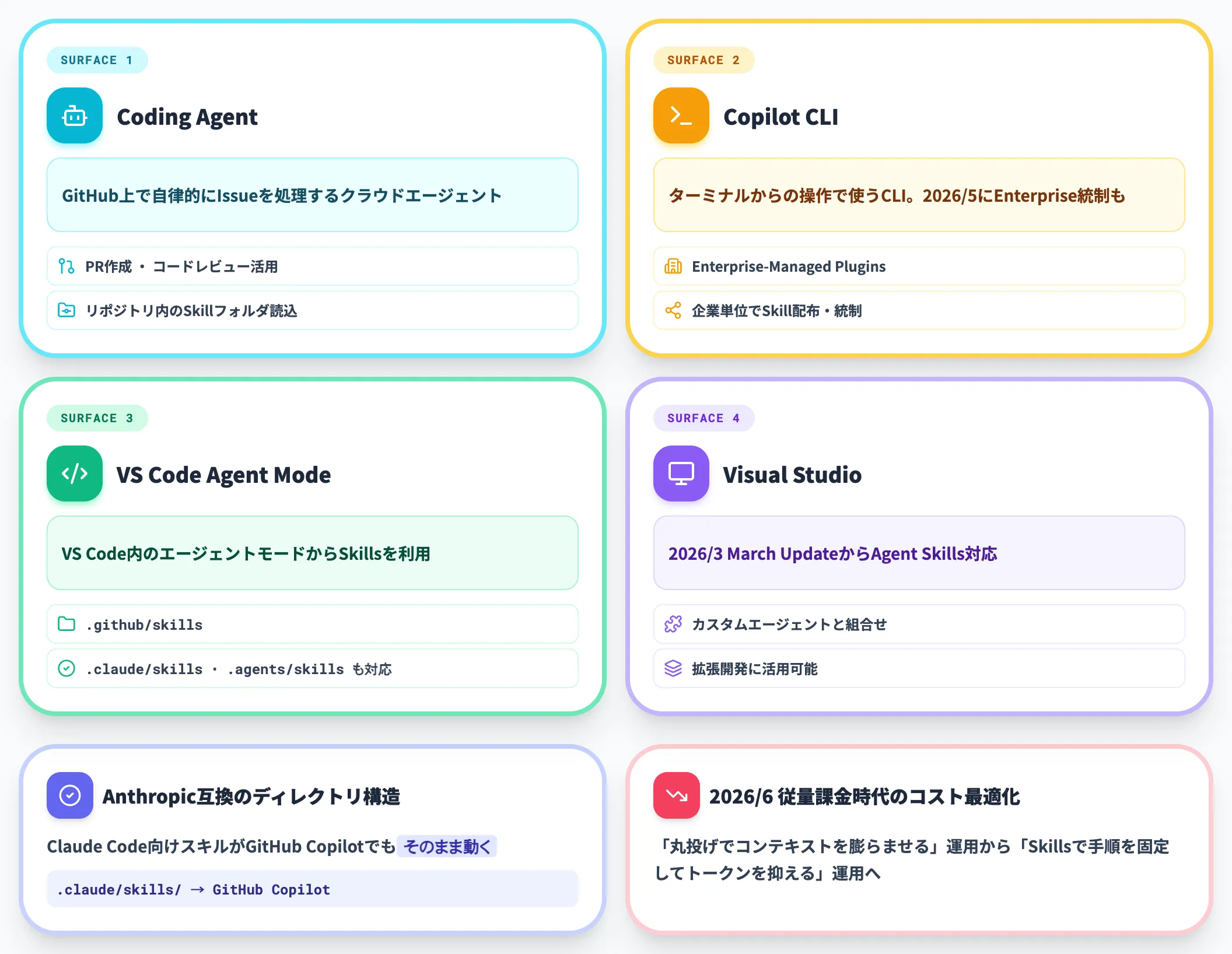 GitHub Copilot Agent Skills