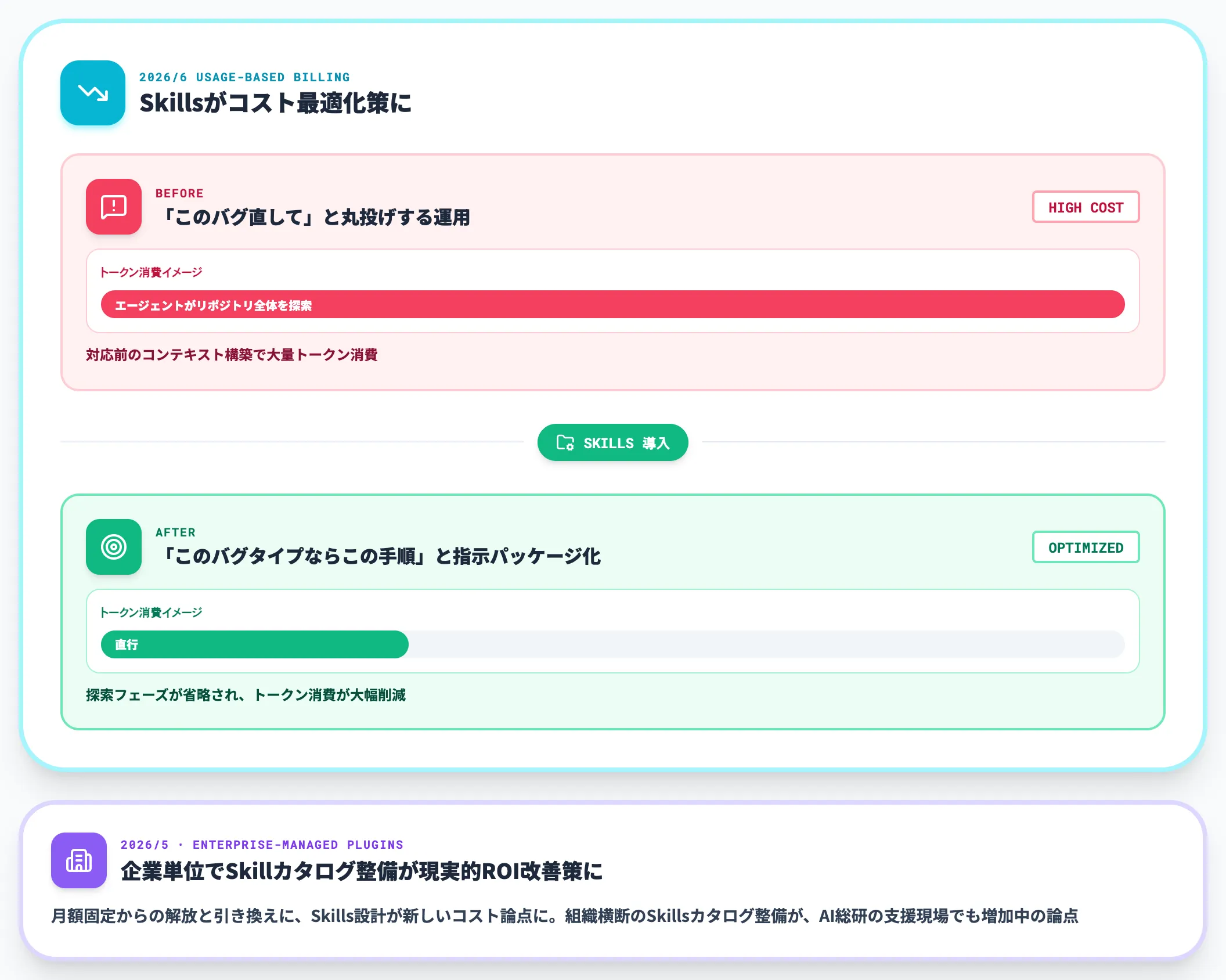 GitHub Copilotの従量課金とSkillsの関係