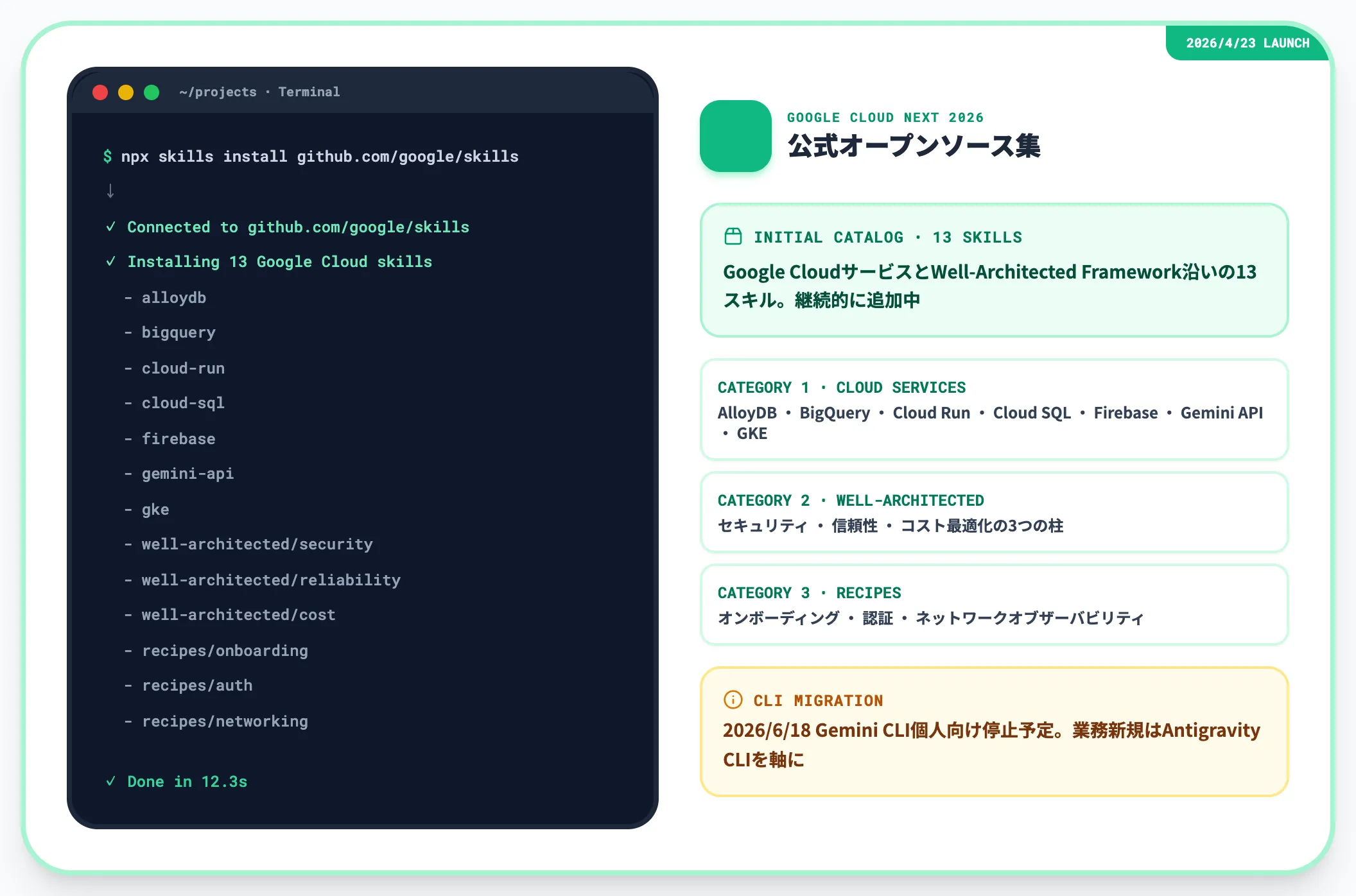 Google公式 Skills repository