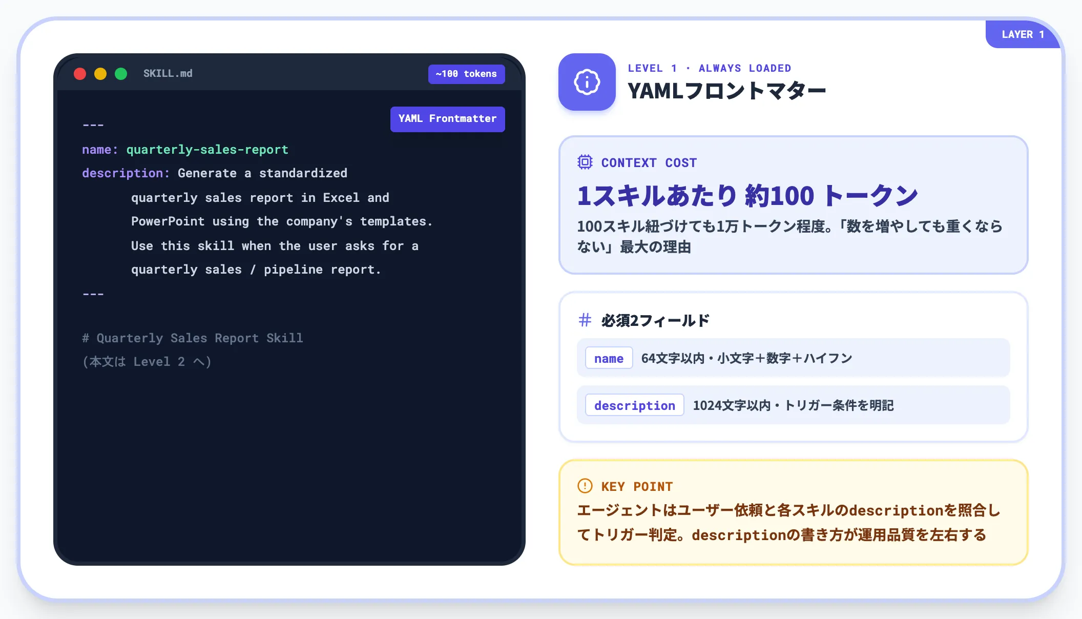 Level 1 メタデータ