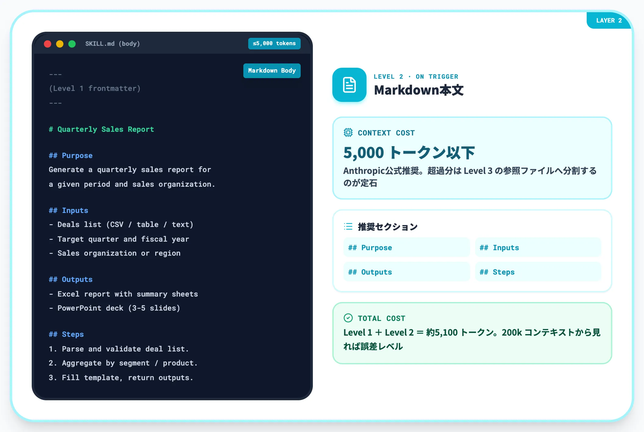 Level 2 指示書本文