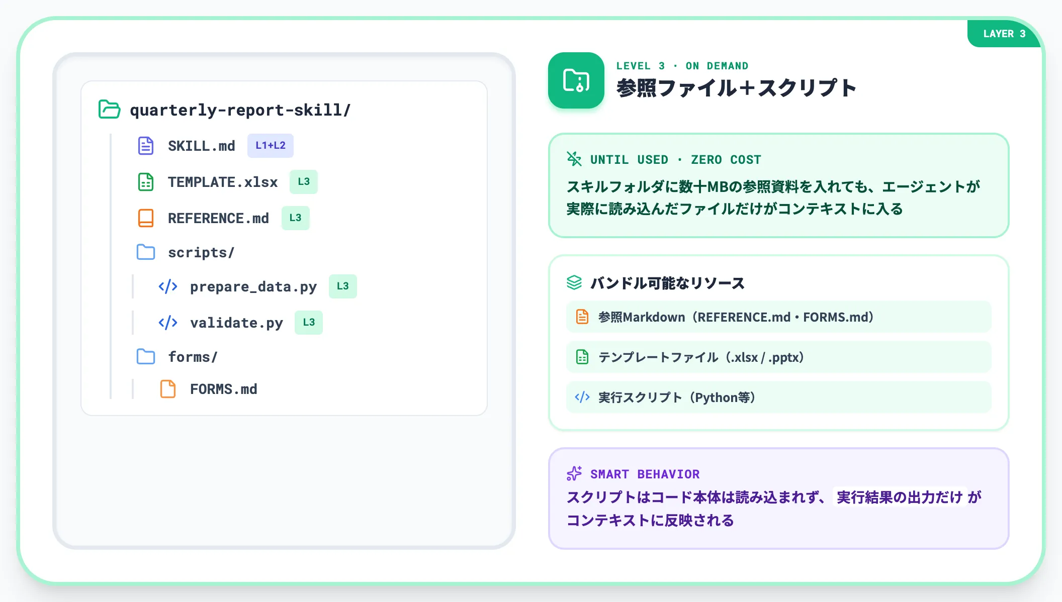 Level 3 参照ファイルとスクリプト