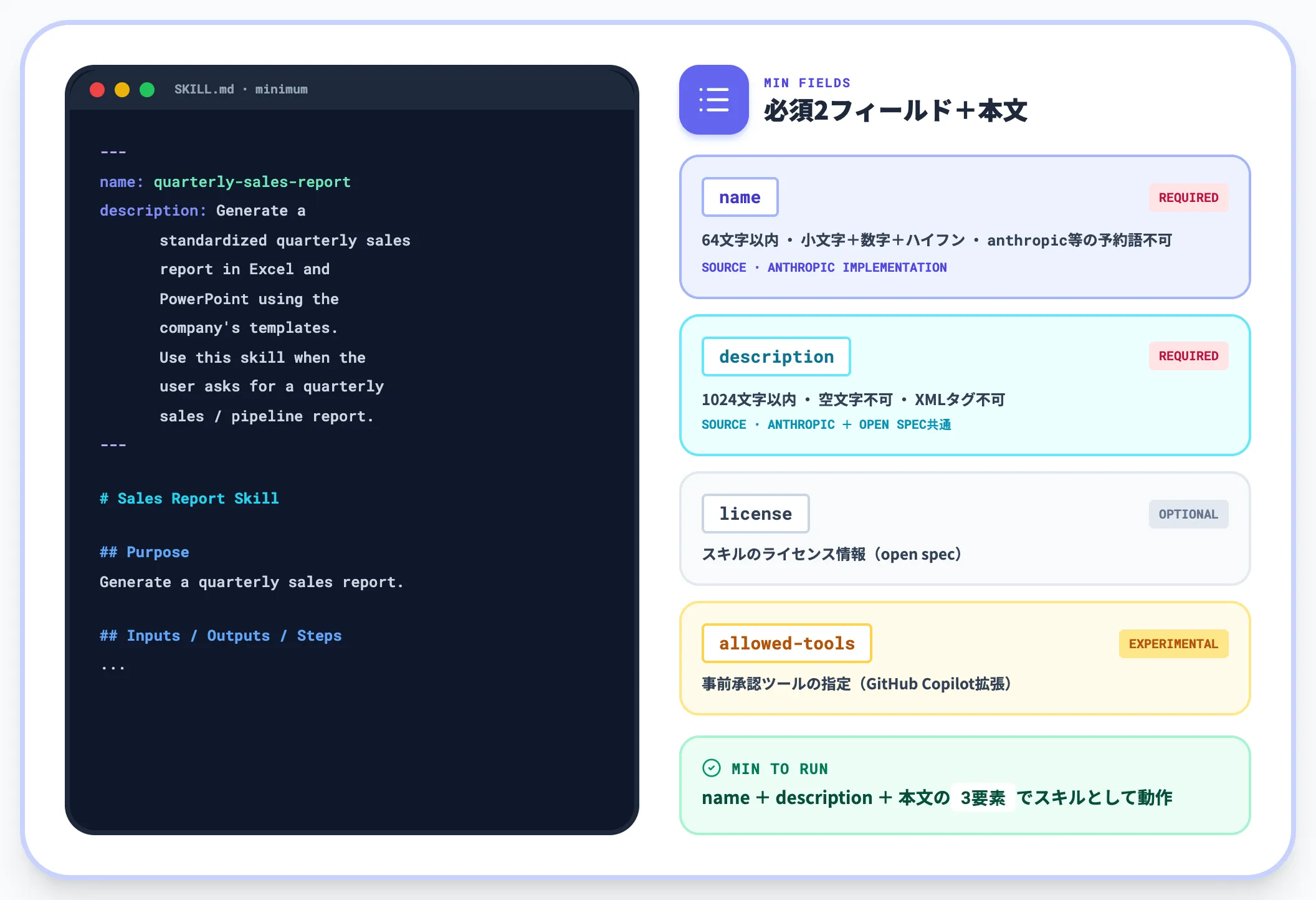 AIのSkillsとは？主要5社のSkills対応プラットフォームを徹底比較 | AI