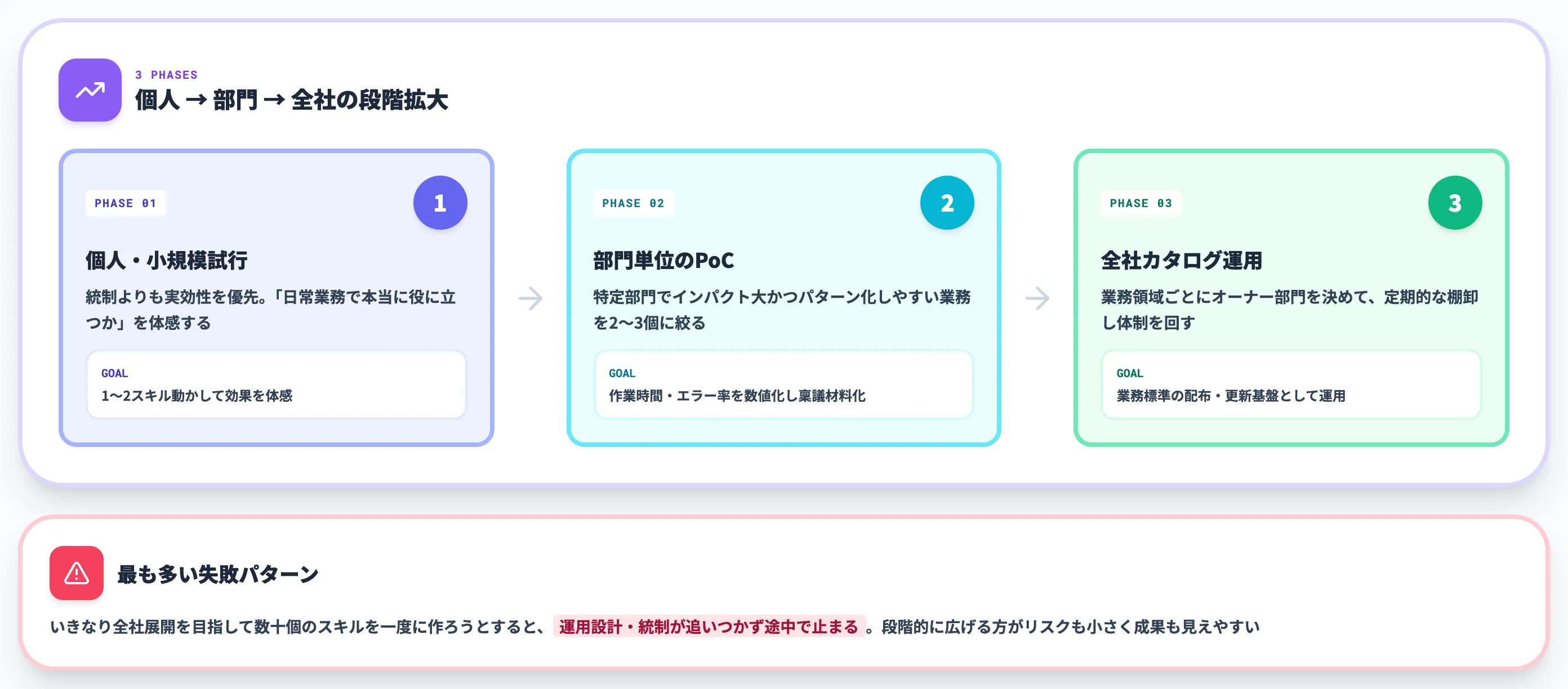 Skillsの企業導入パターン3選と選び方