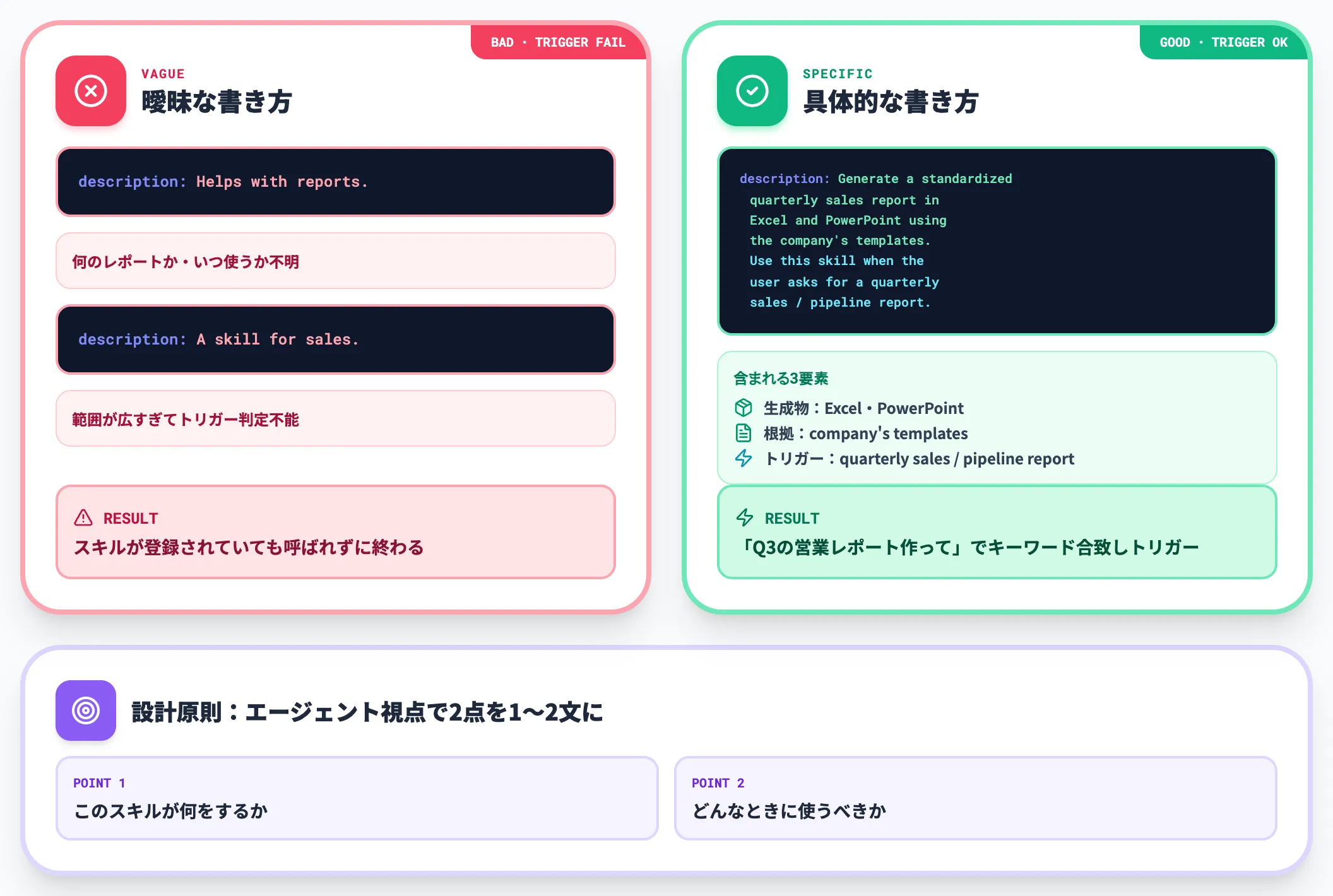 descriptionの書き方が成否を分ける
