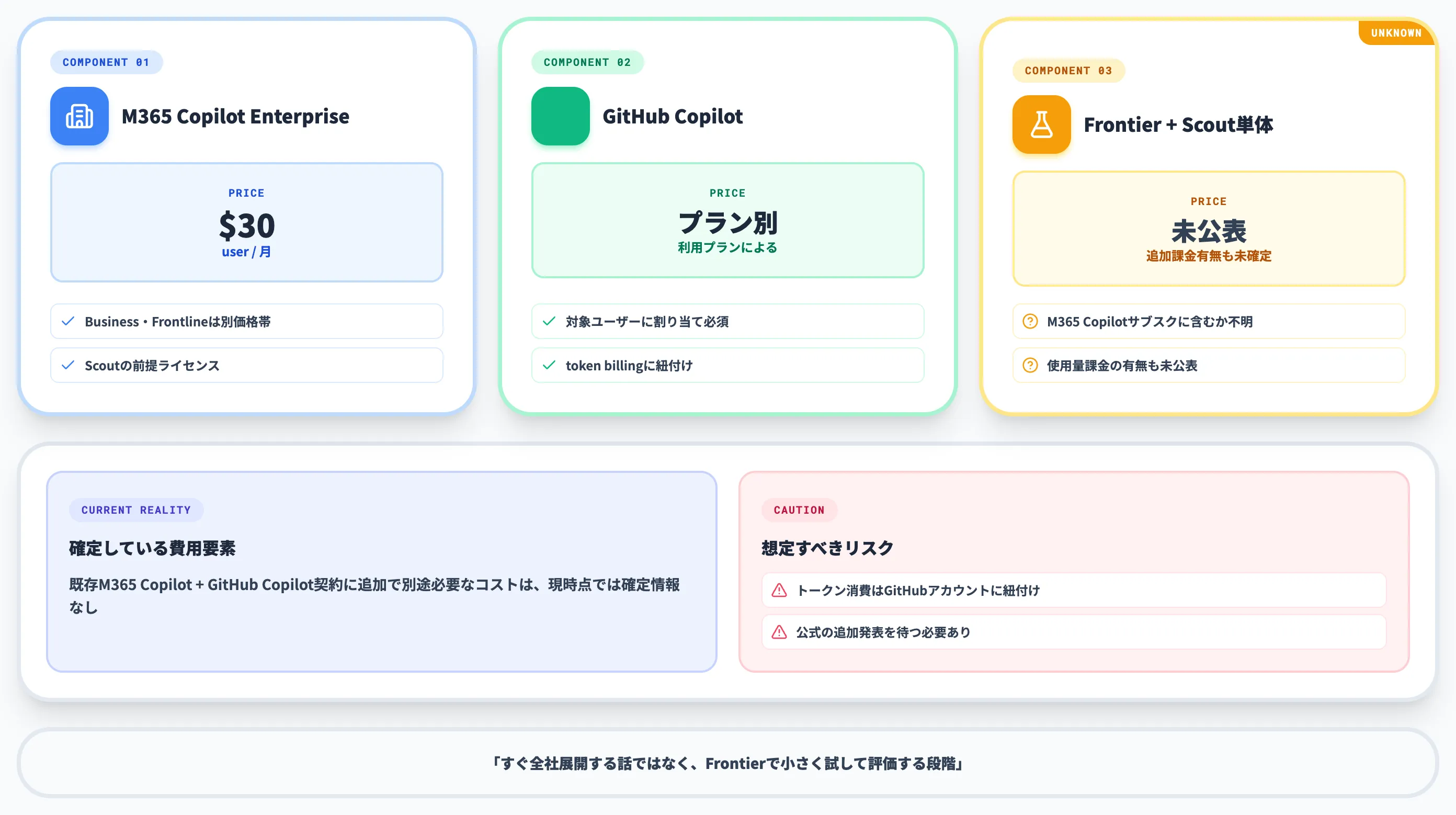 料金体系は未公表 プレビュー段階の事実