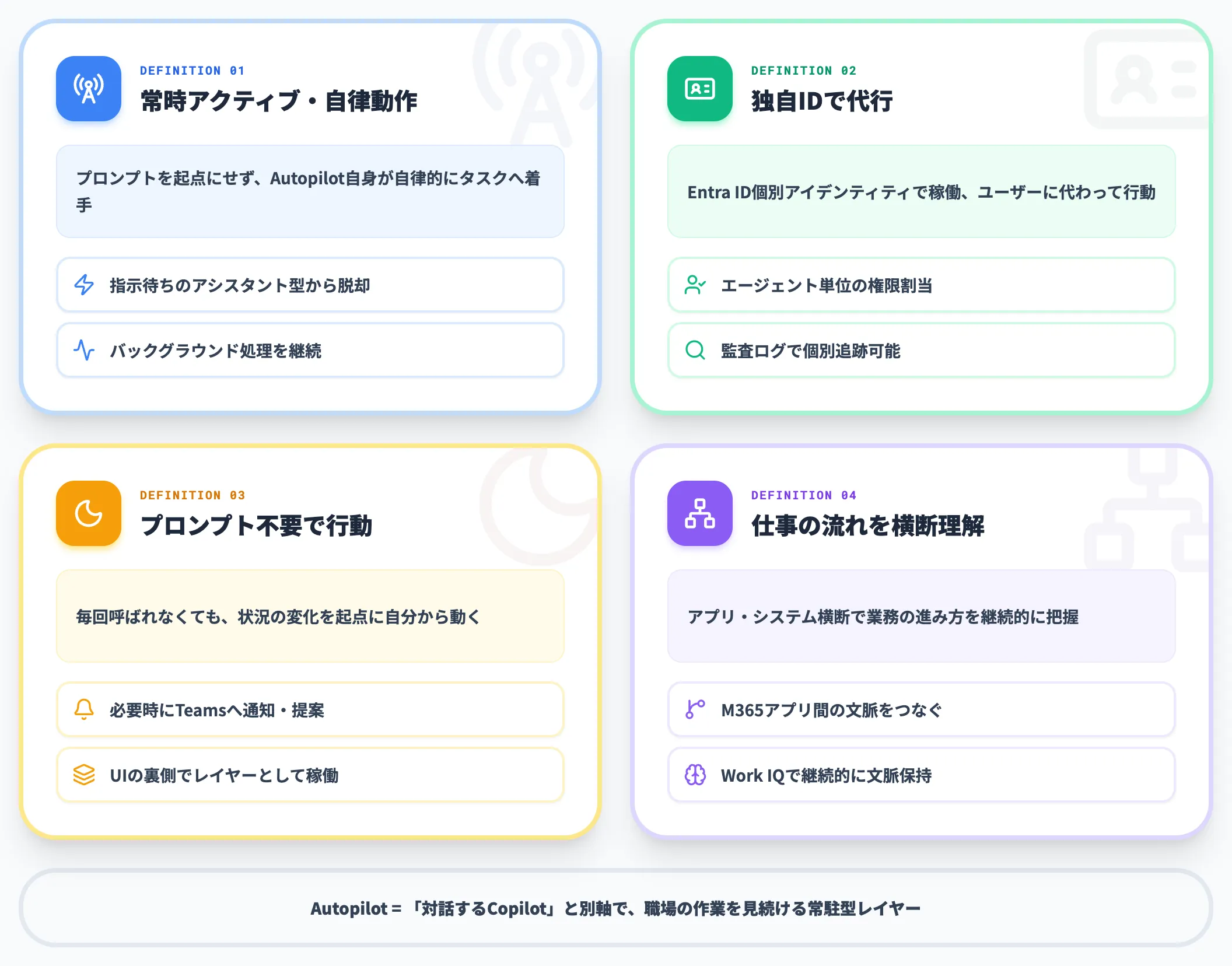 Autopilotという新カテゴリの定義