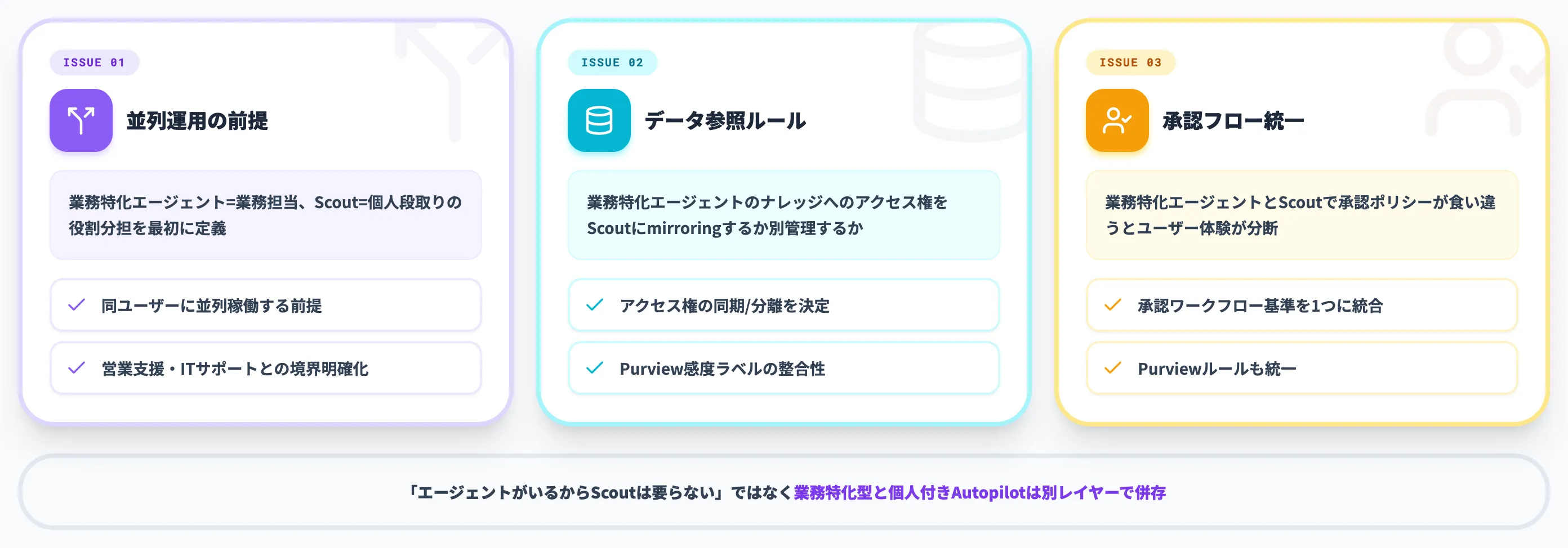 Copilot Studioで業務エージェントを運用中の組織がやること