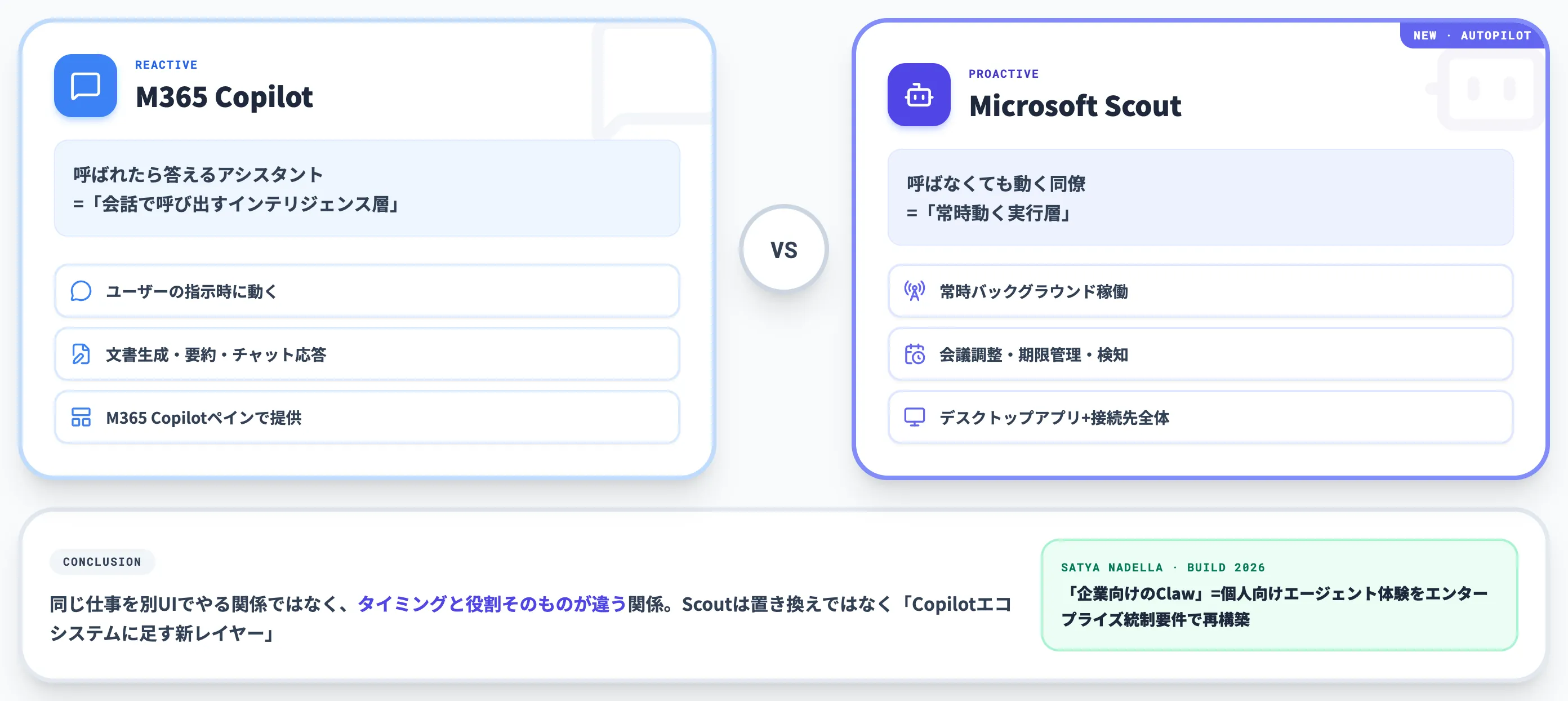 Microsoft 365 CopilotとMicrosoft Scoutの違い
