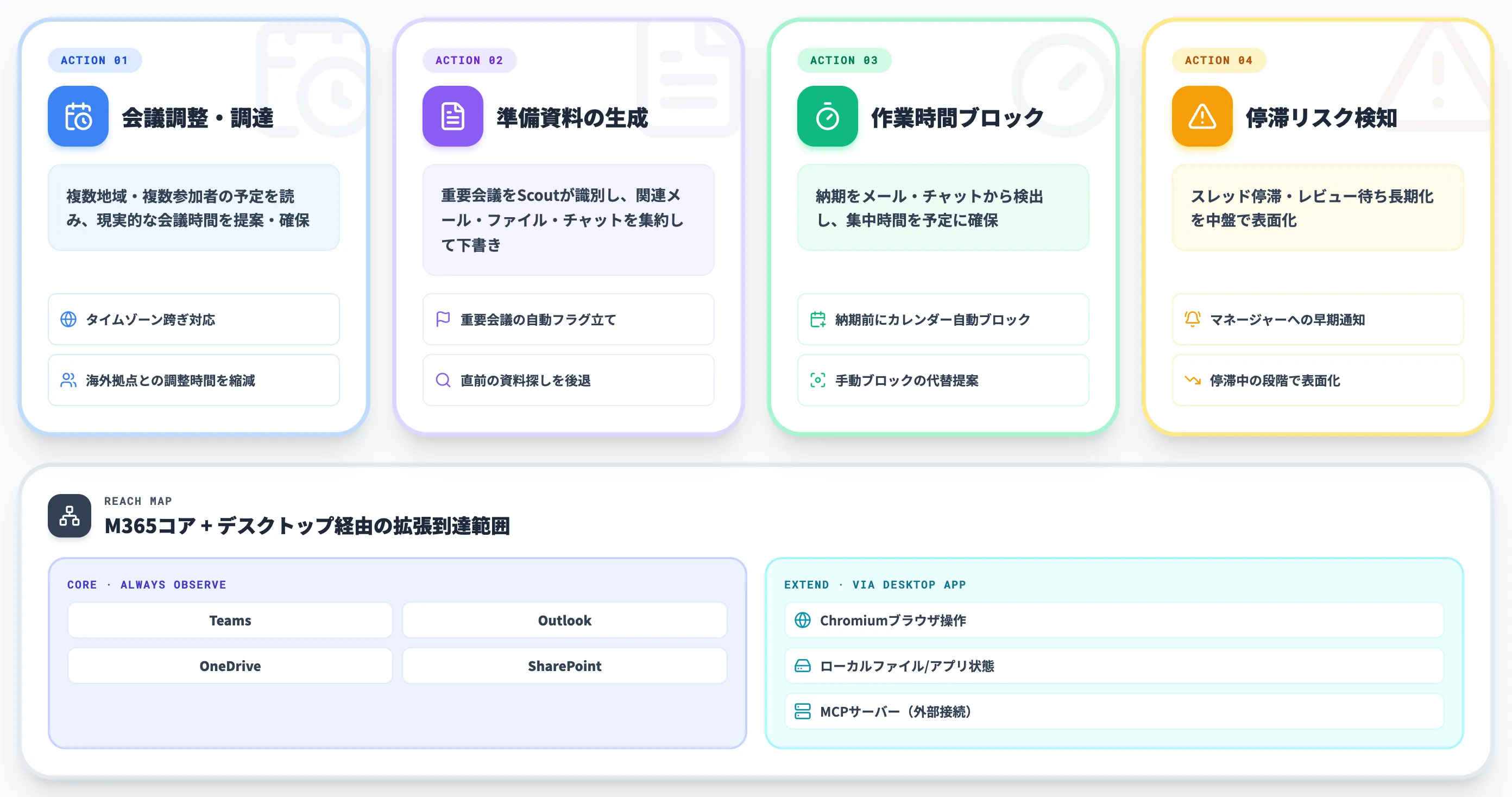 Microsoft Scoutでできること