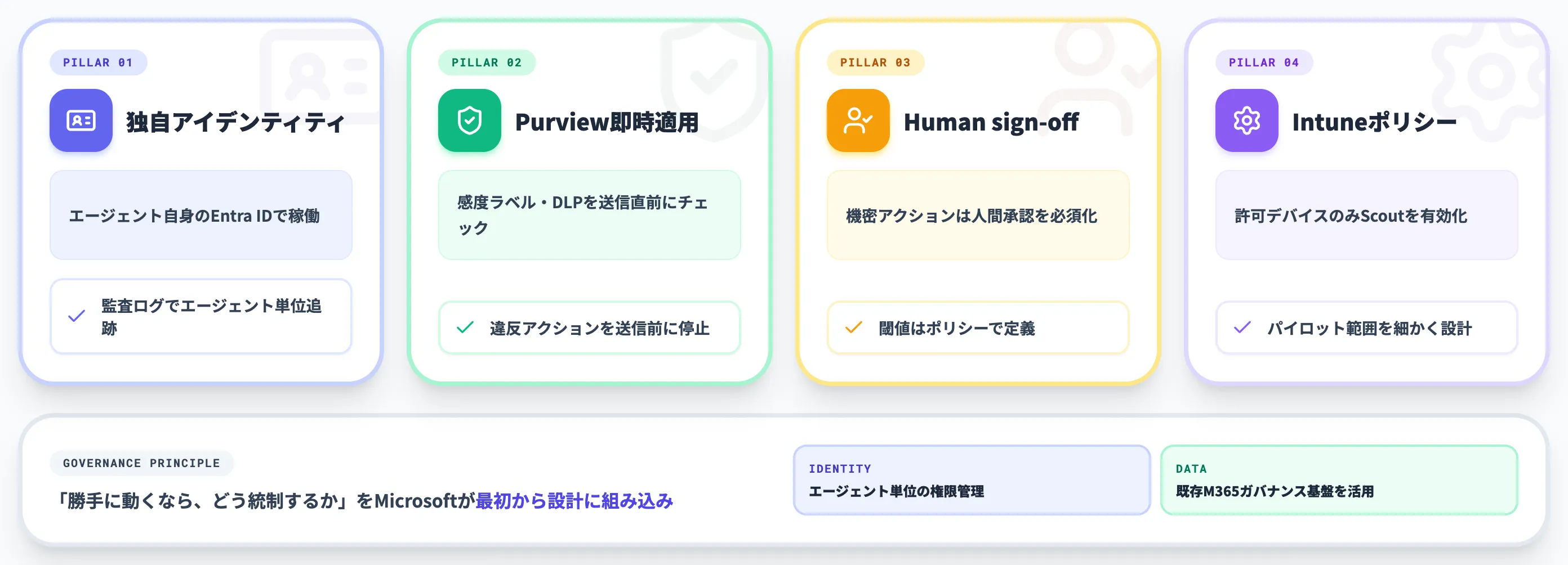 Microsoft Scoutのセキュリティ ガバナンス