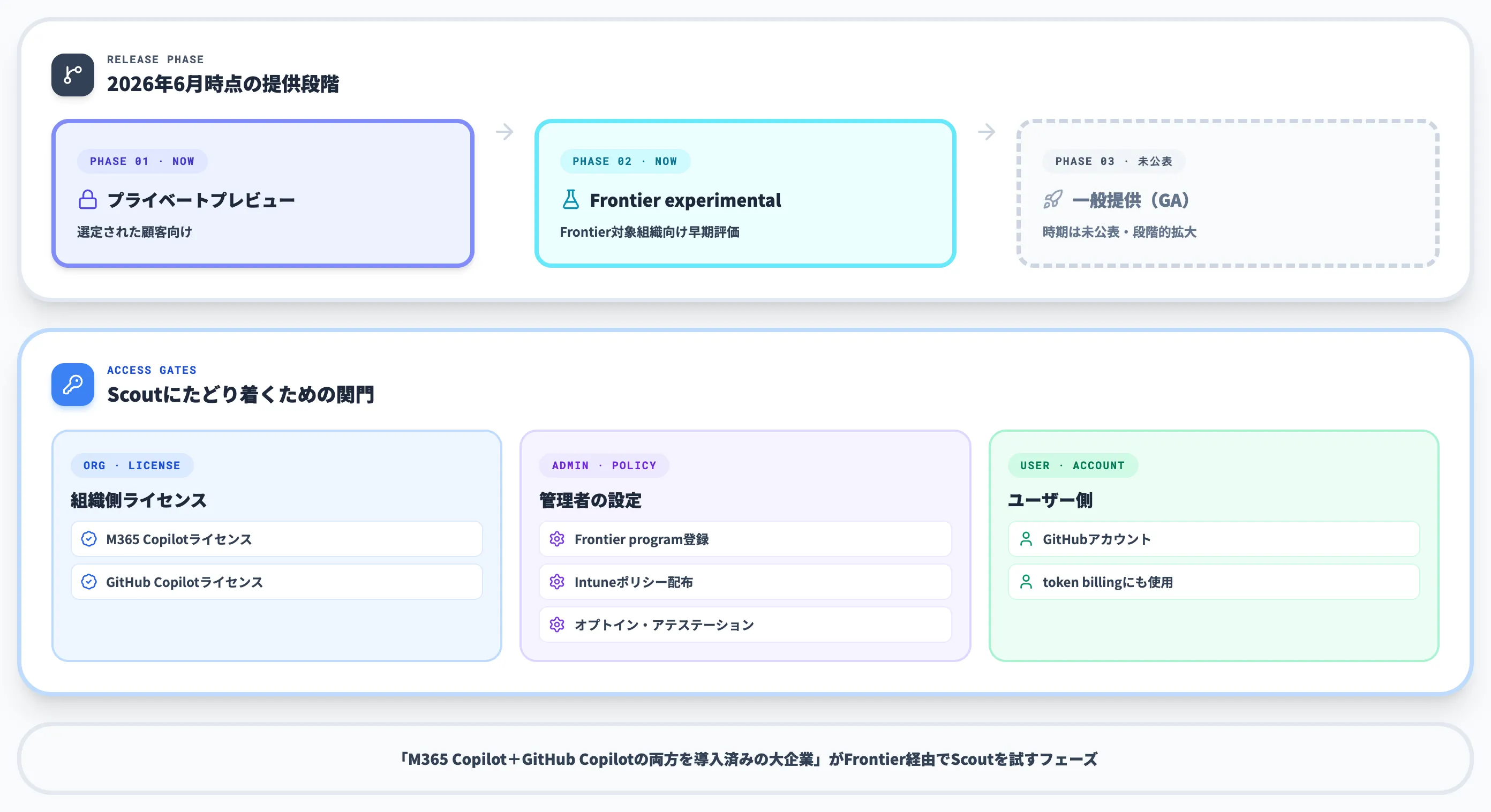 Microsoft Scoutの提供形態と入手方法