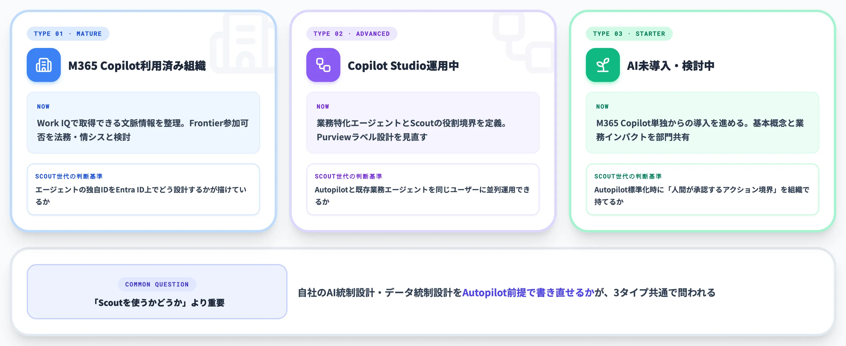 Microsoft Scout時代に企業が備えること