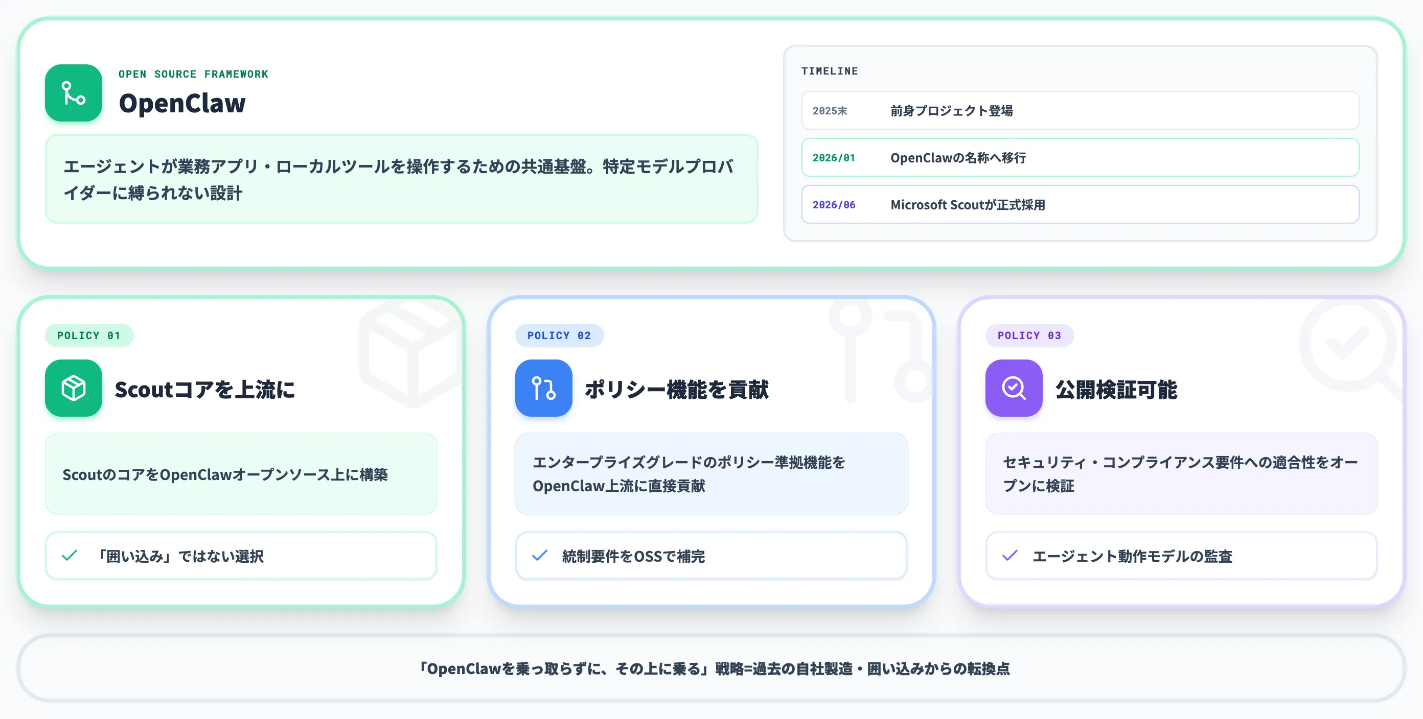 OpenClaw 複数モデルプロバイダー対応のオープンソースエージェント基盤