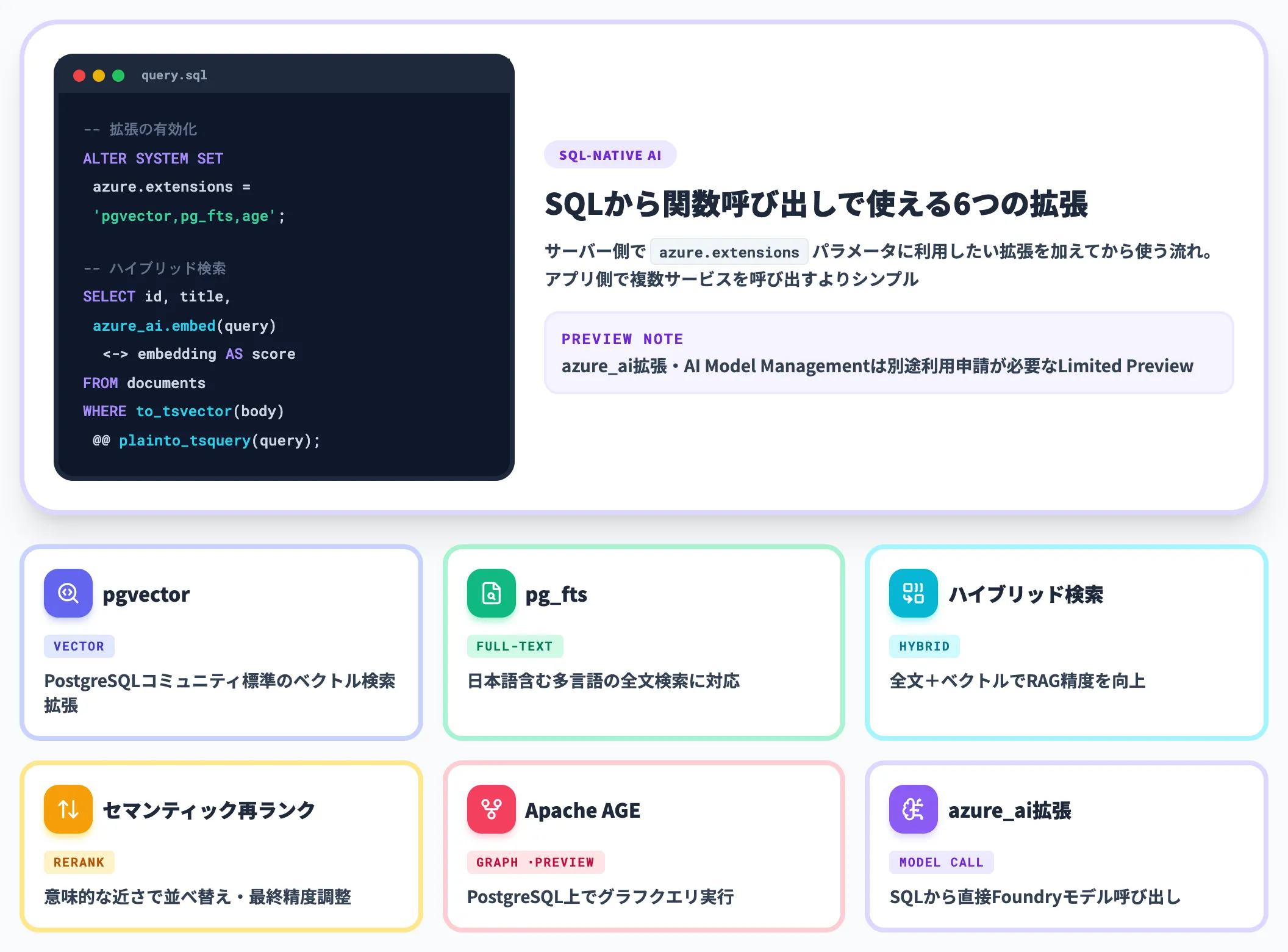 利用できる主な検索AI拡張