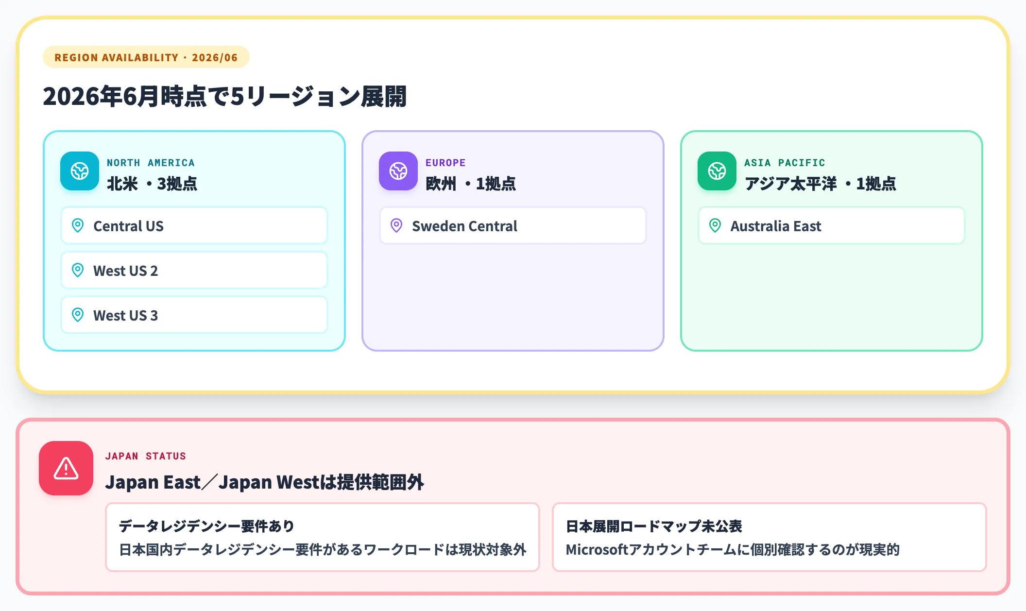 対象リージョンと日本での扱い