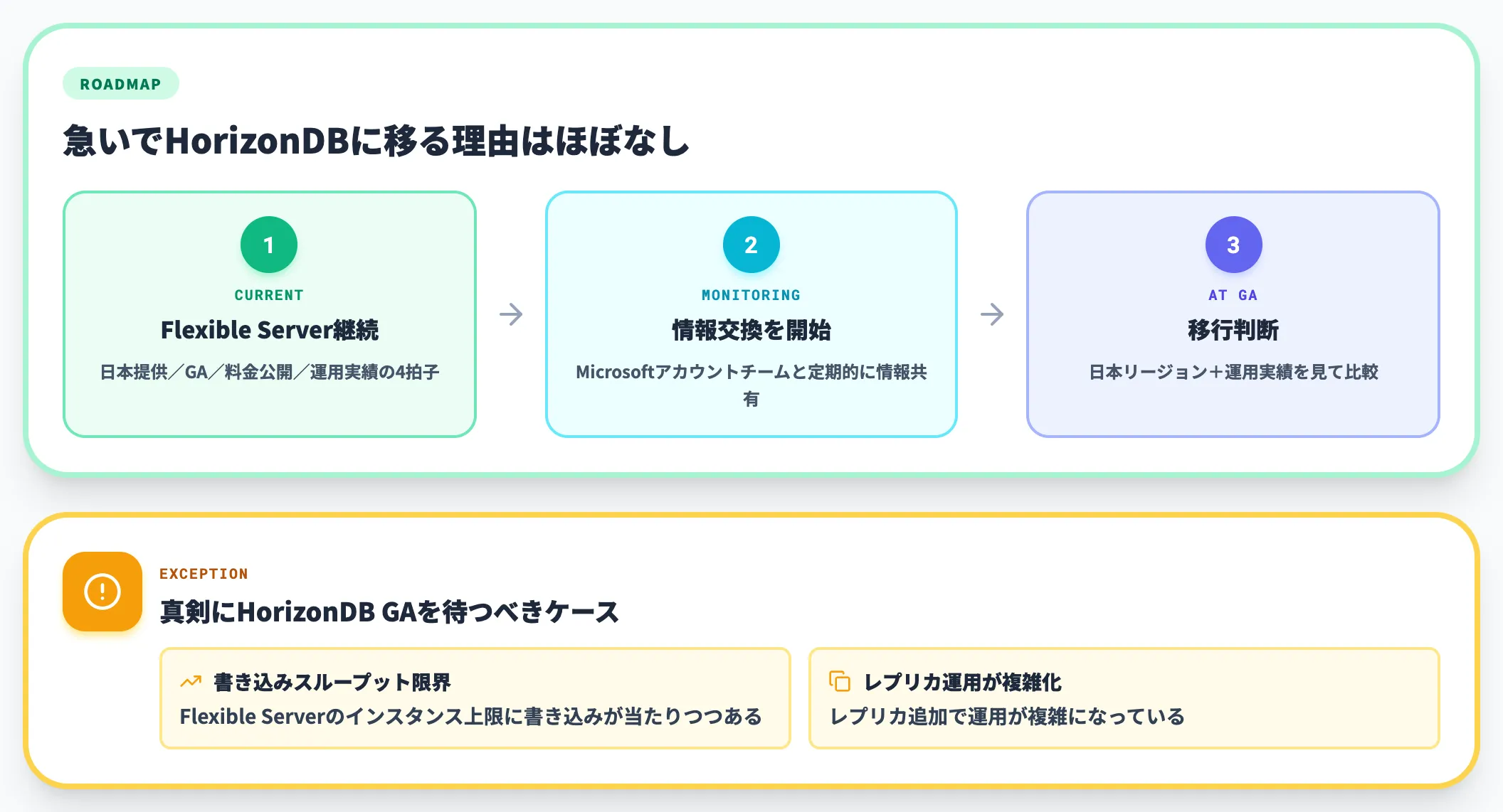 既存Azure Database for PostgreSQL利用企業の打ち手