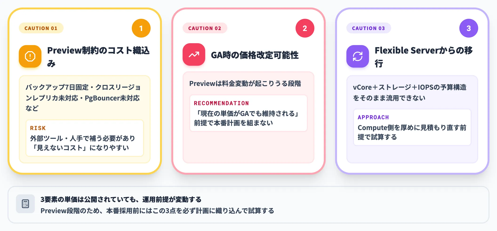 試算で注意したい点