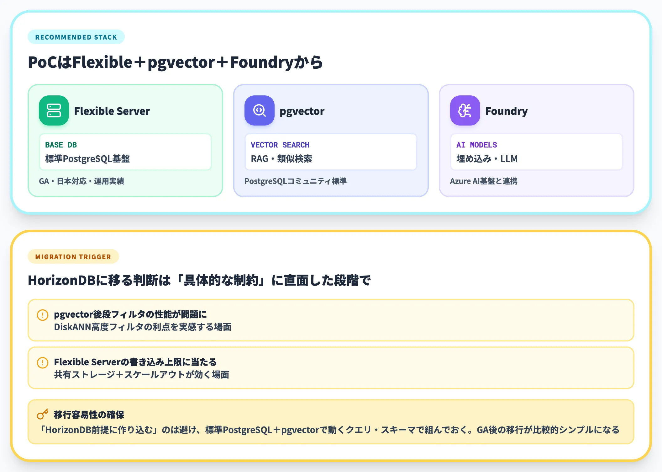 AI機能を必要とする新規アプリ開発企業の打ち手