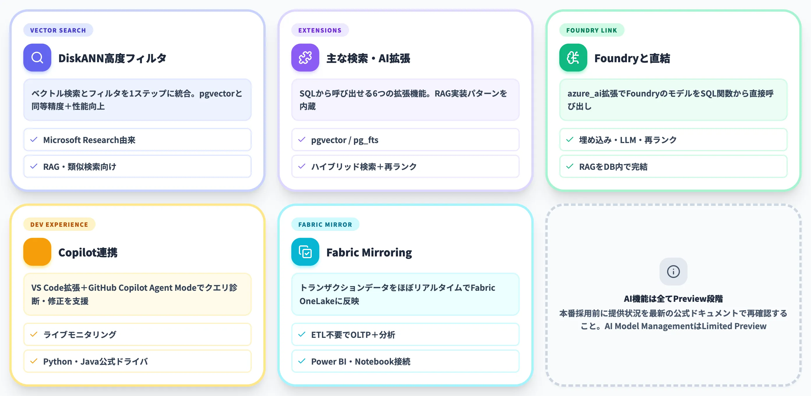 Azure HorizonDBに組み込まれたAI機能