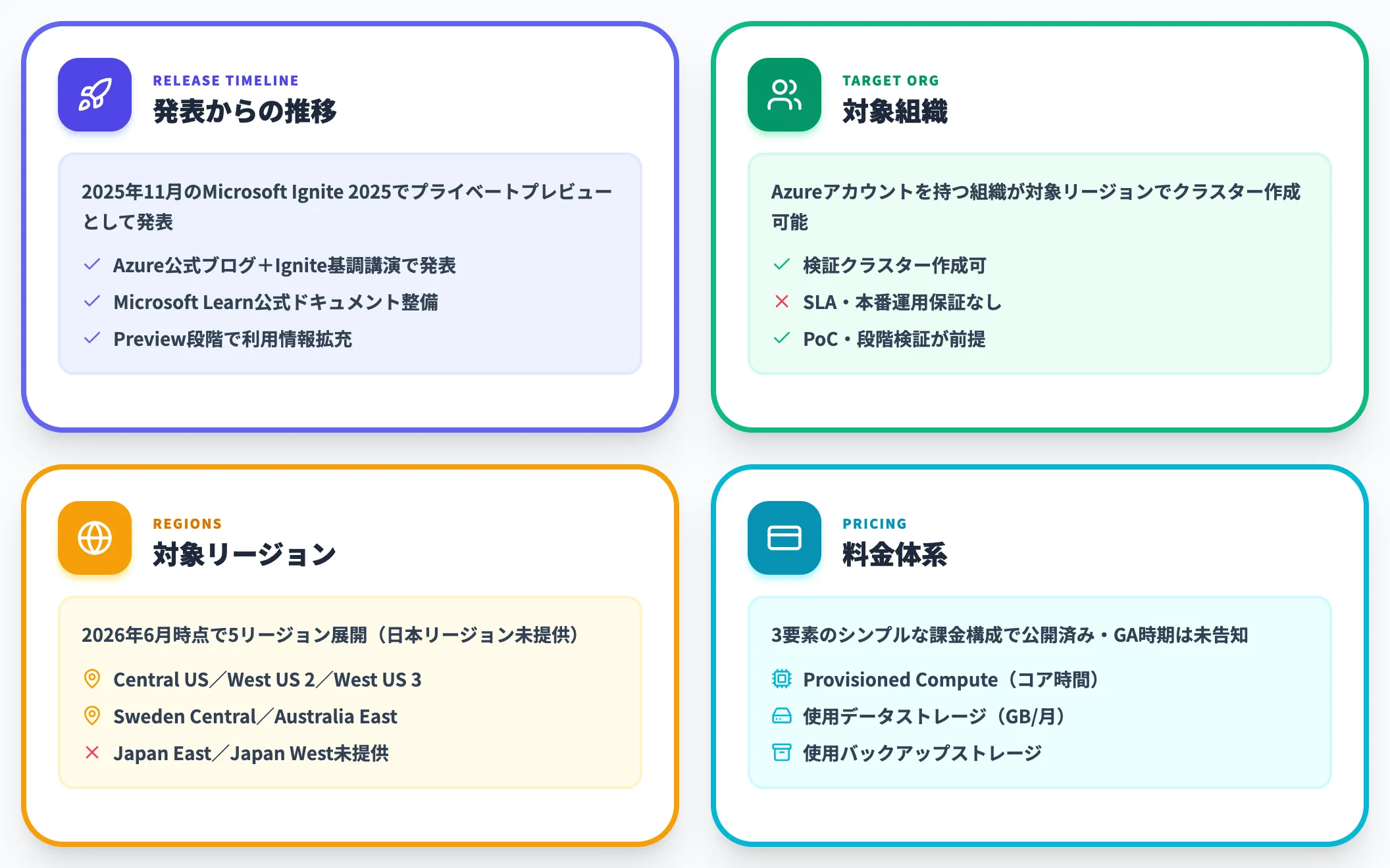 Azure HorizonDBの提供形態と現状