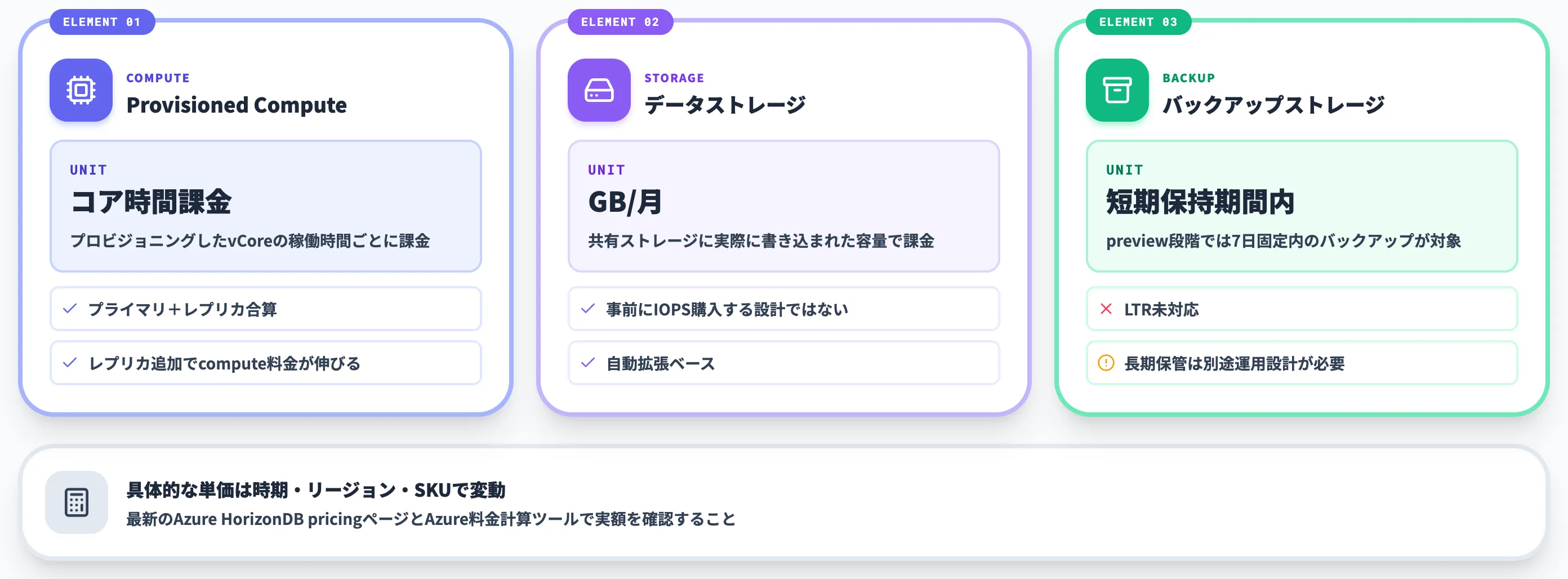 Azure HorizonDBの料金体系