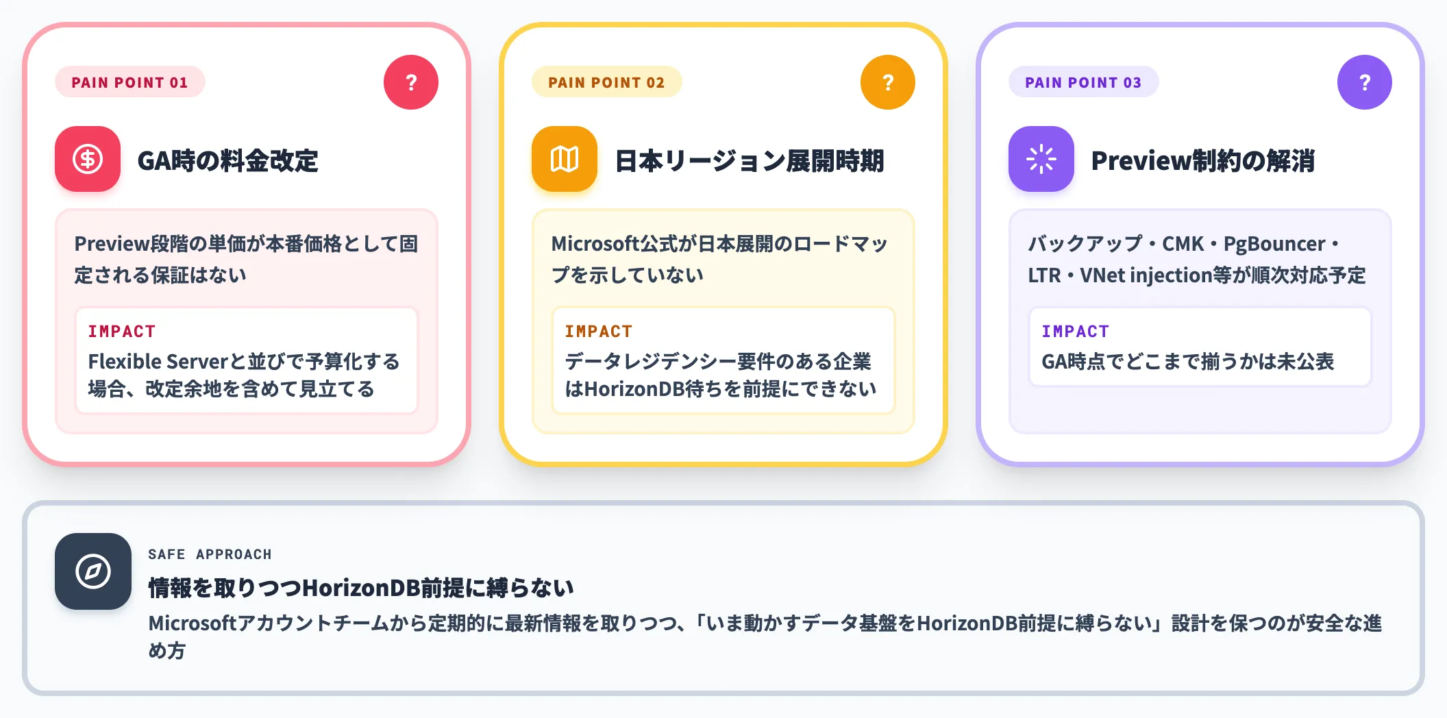 Azure HorizonDB導入判断で詰まる論点