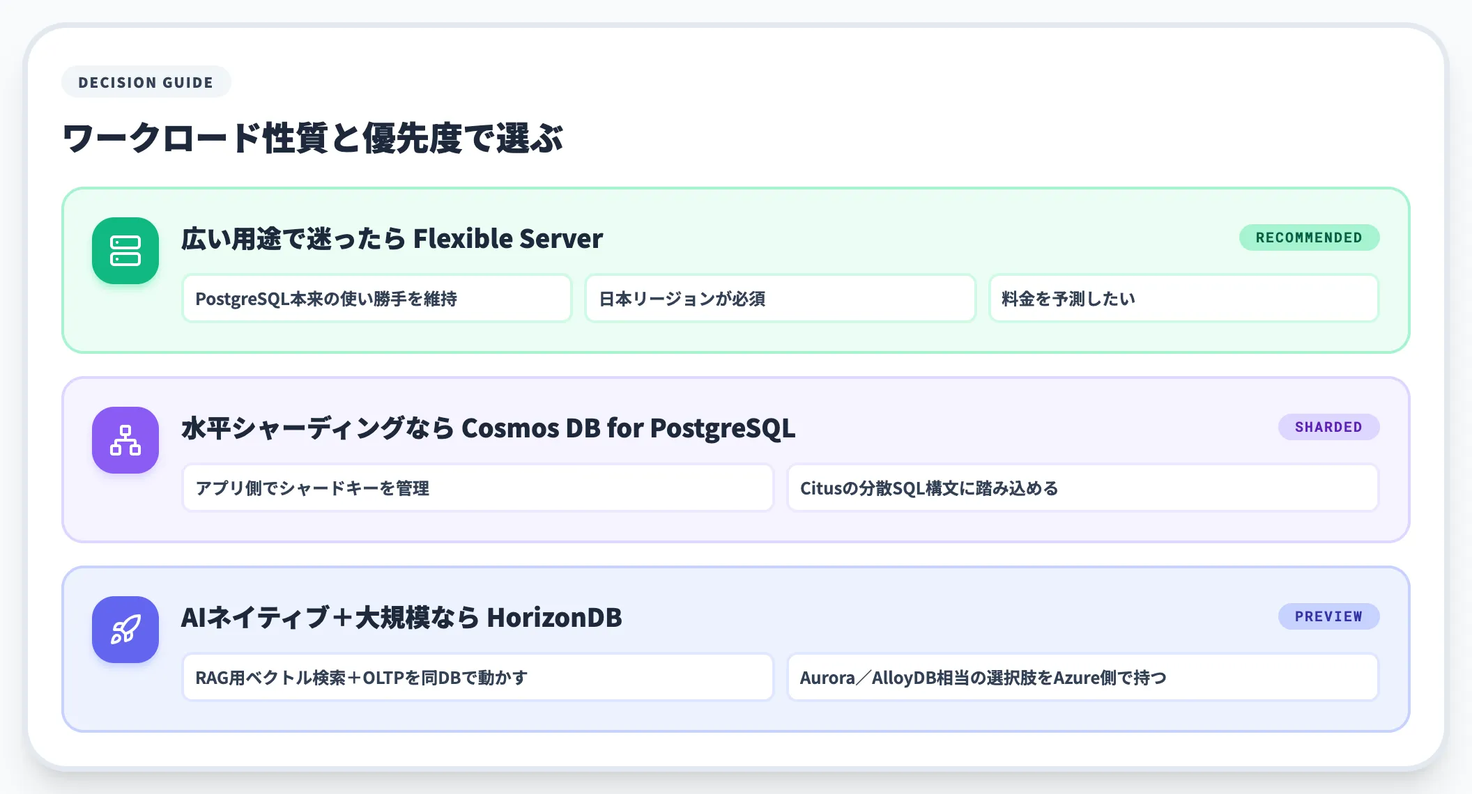 Azure内3サービスの使い分けの目安