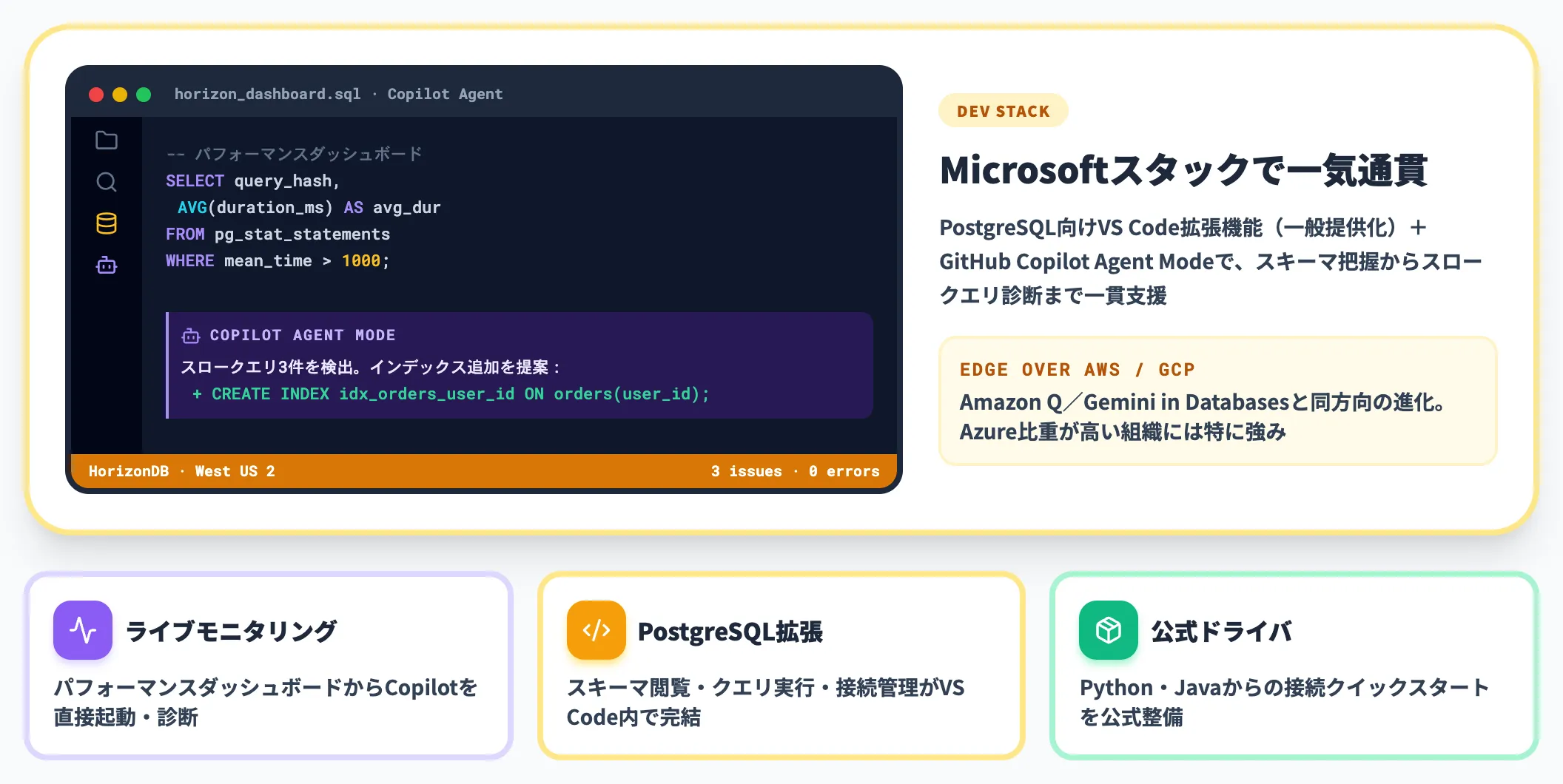 GitHub Copilot連携とVS Code開発体験