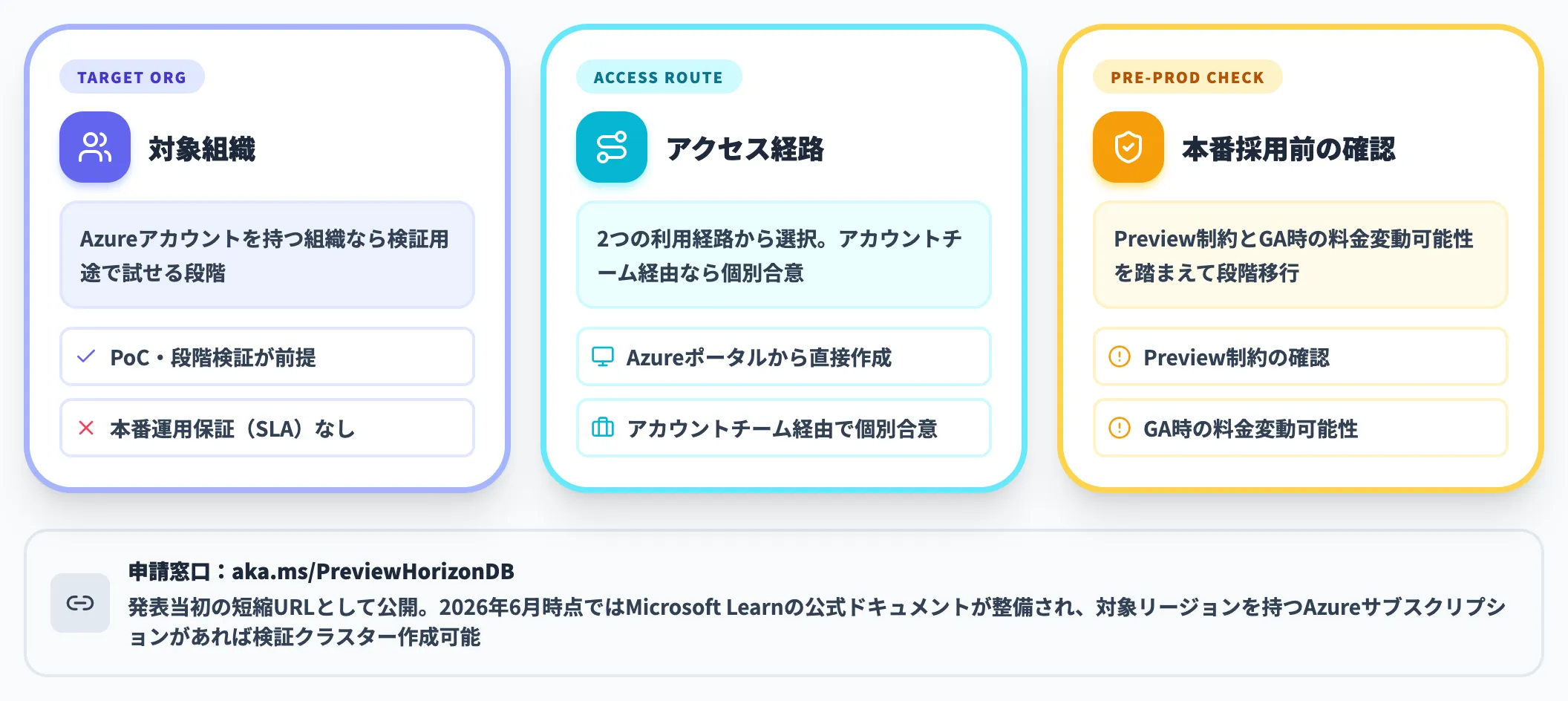 Preview利用の前提と注意点