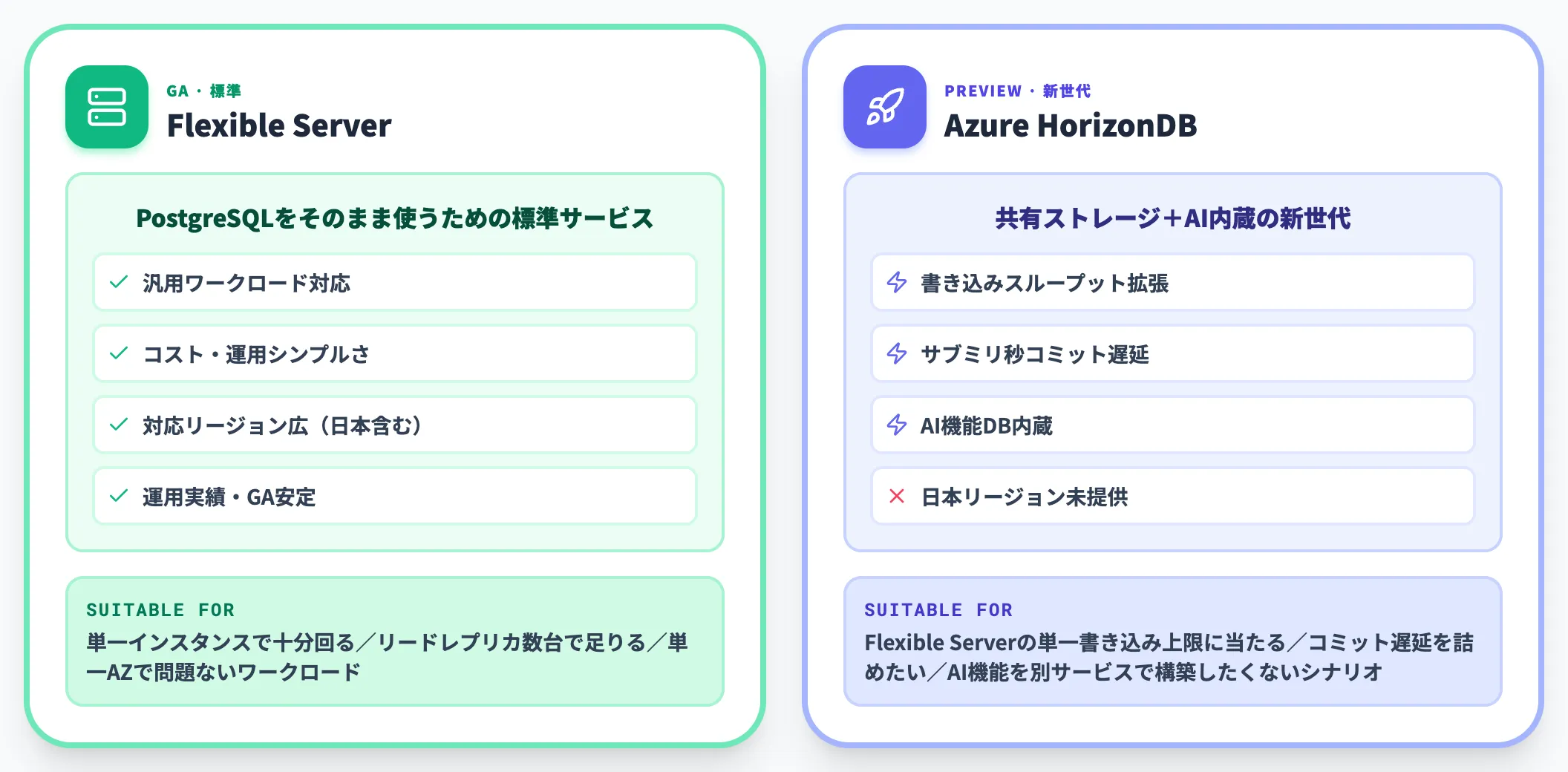 vs Azure Database for PostgreSQL Flexible Server