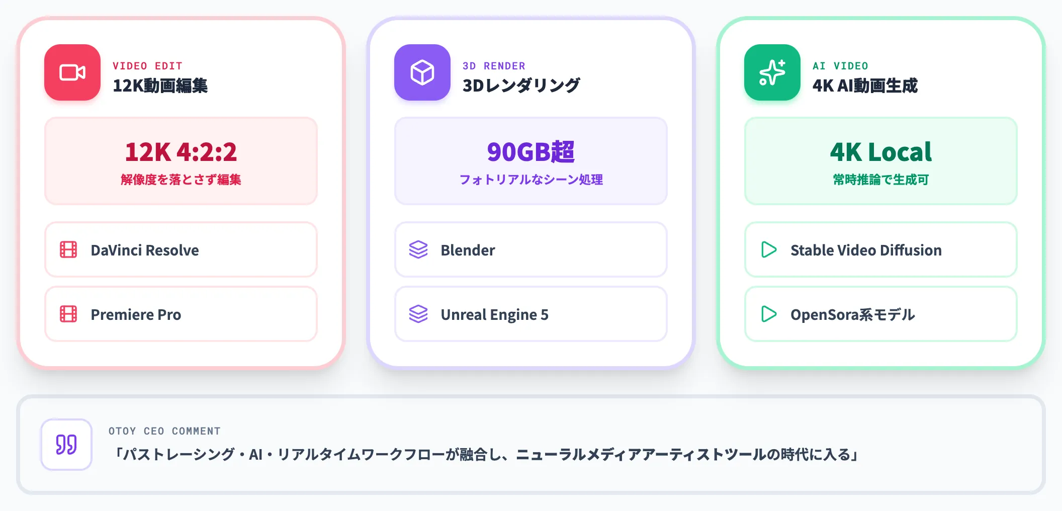 クリエイティブワークロード——12K動画編集・90GB超3Dレンダリング