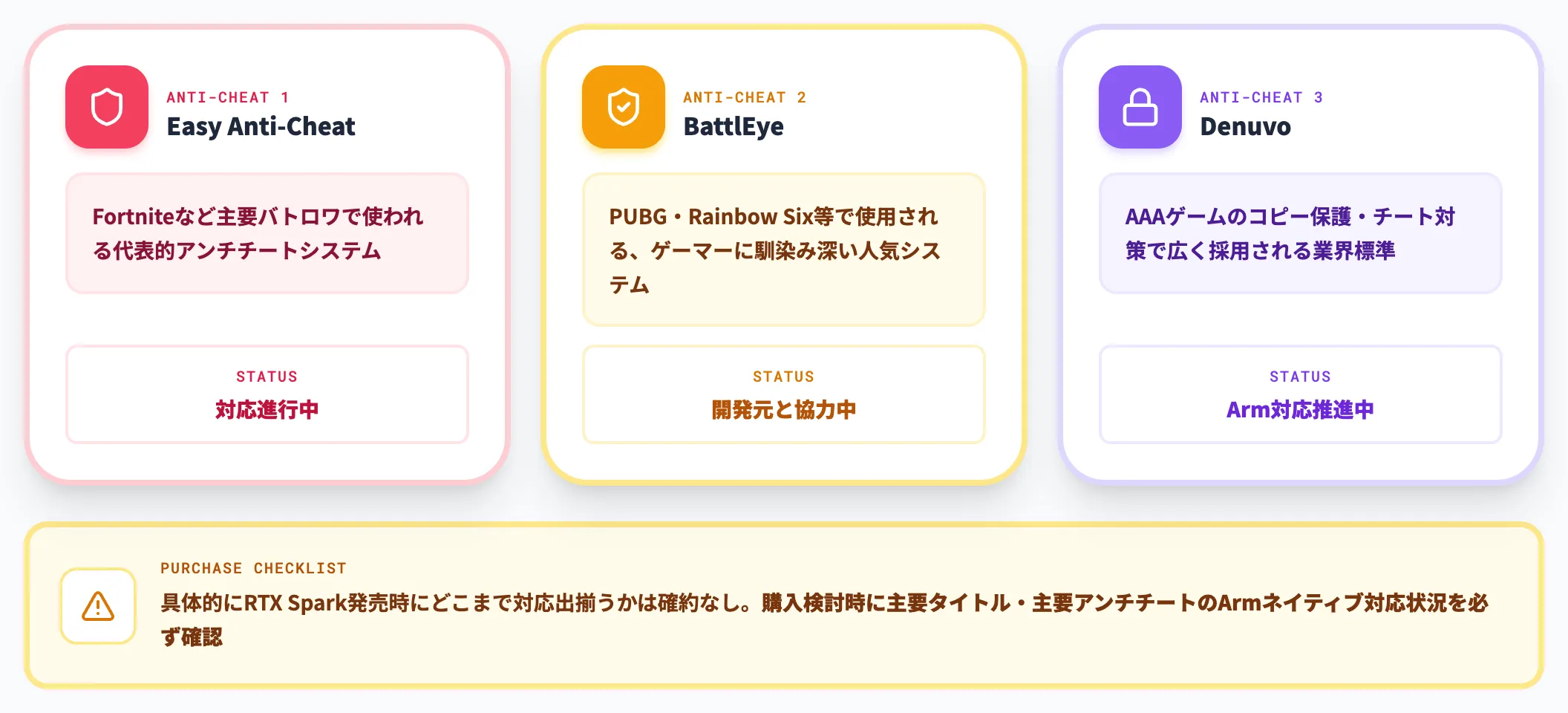 ゲームのアンチチート対応進捗