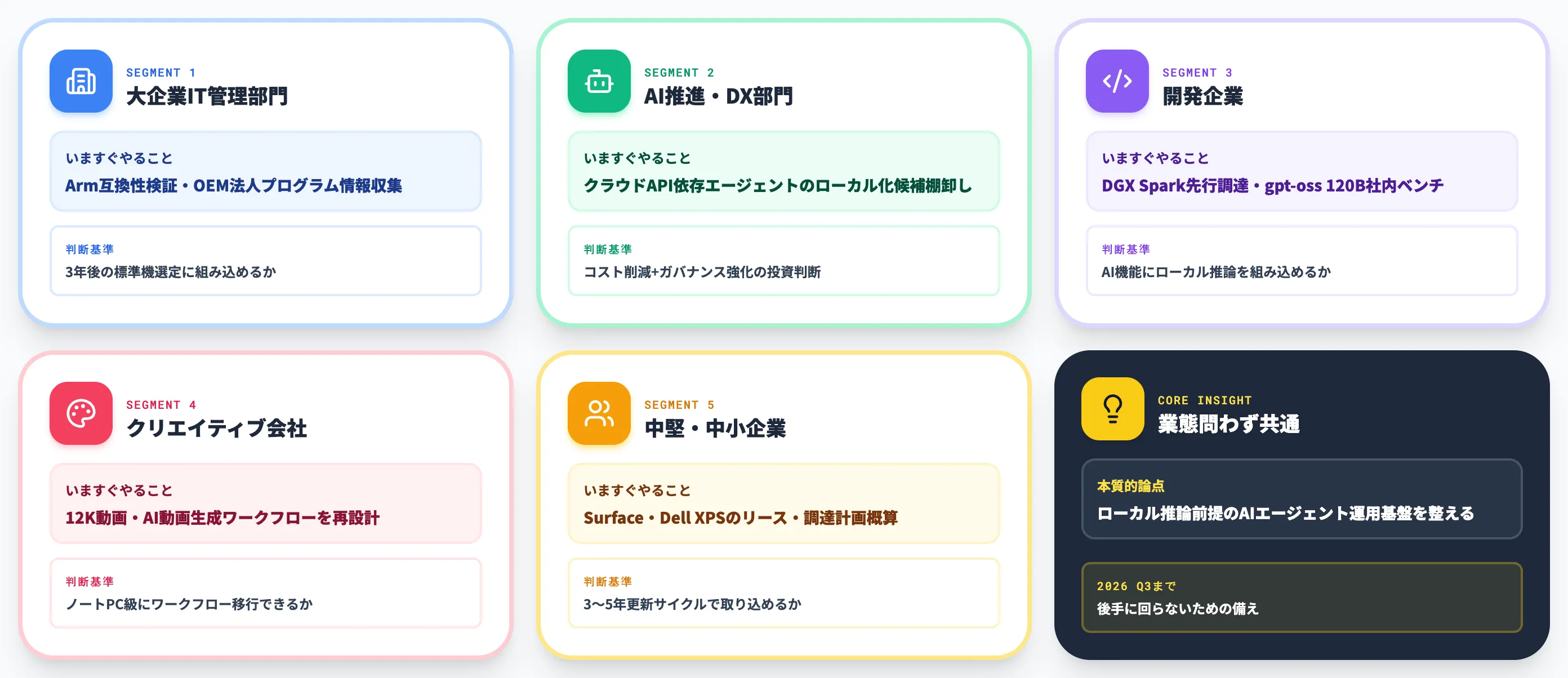 企業がRTX Spark世代に備えるべきこと